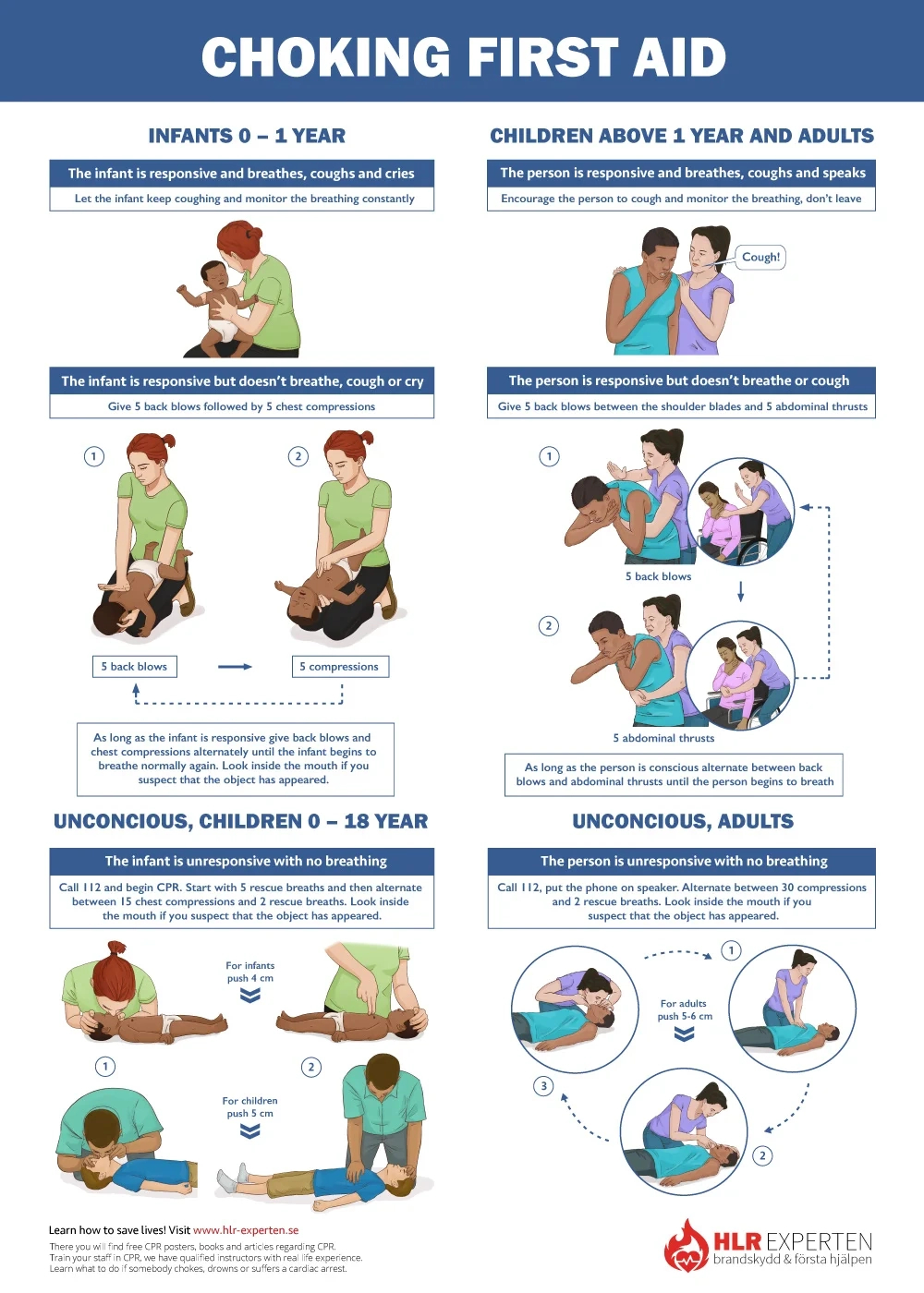 Free Cpr Steps Poster - Learn How To Do Adult And Child Cpr in Cpr Chart Printable