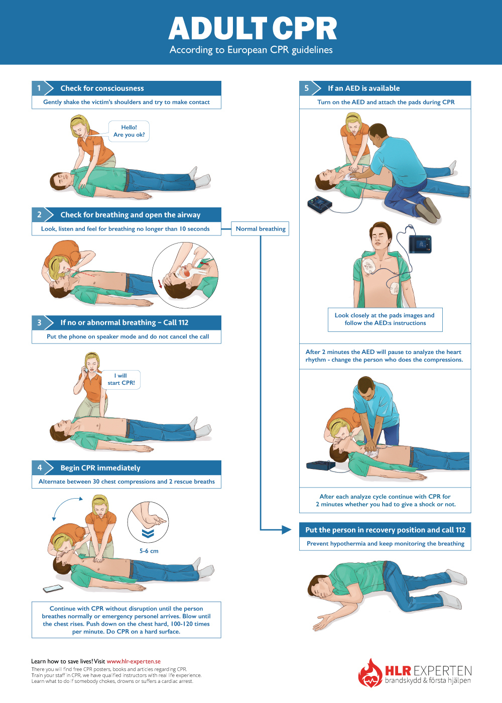 Free Cpr Steps Poster - Learn How To Do Adult And Child Cpr with Cpr Chart Printable