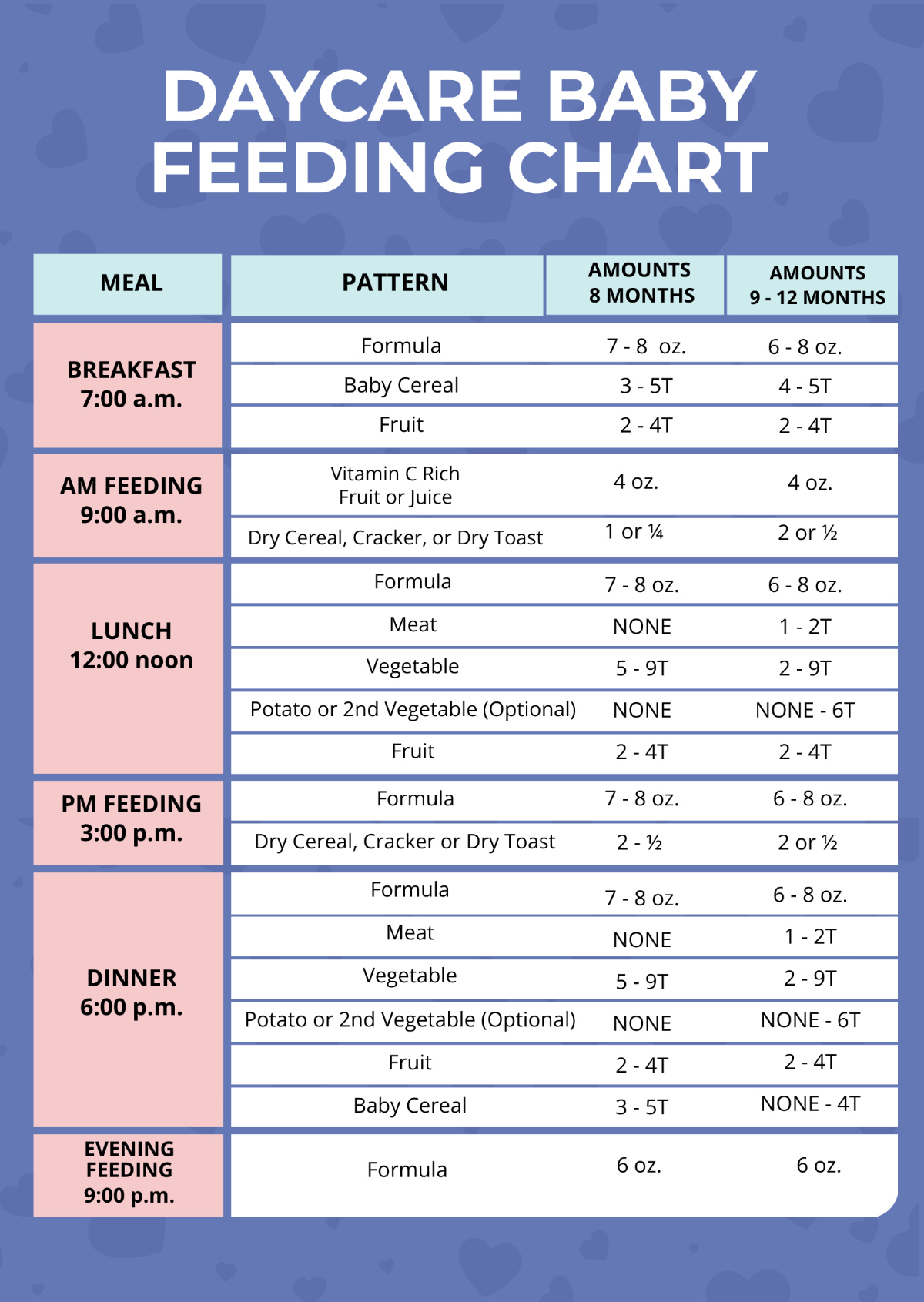 Free Daycare Baby Feeding Chart Template To Edit Online in Infant Feeding Chart Printable