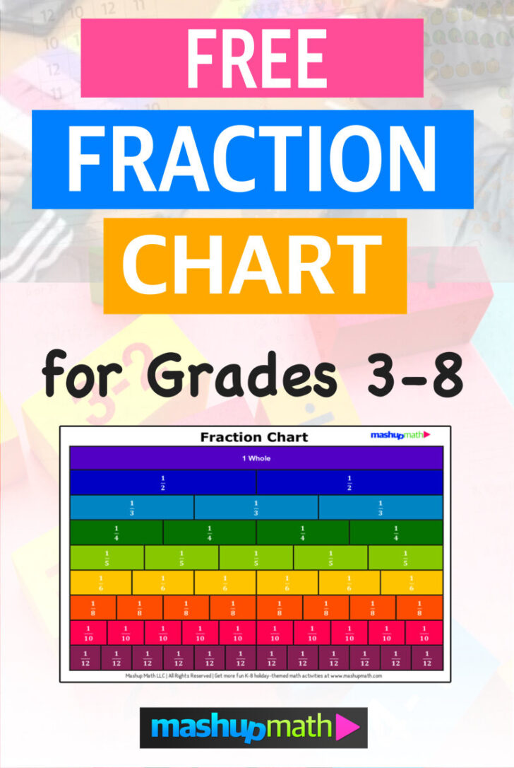 Fraction Equivalent Chart Printable