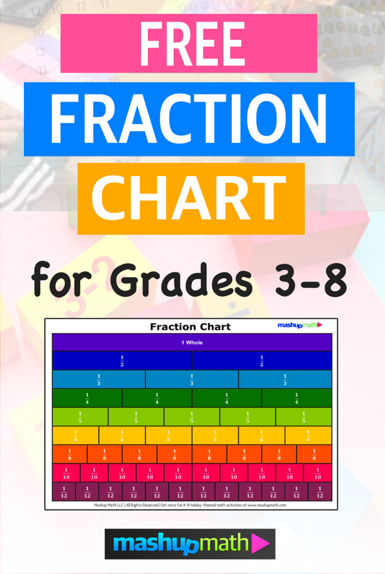 Free Fraction Chart (Printable Pdf) — Mashup Math pertaining to Fraction Equivalent Chart Printable