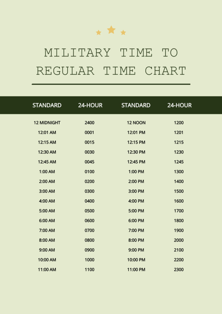 Military Time Chart Printable
