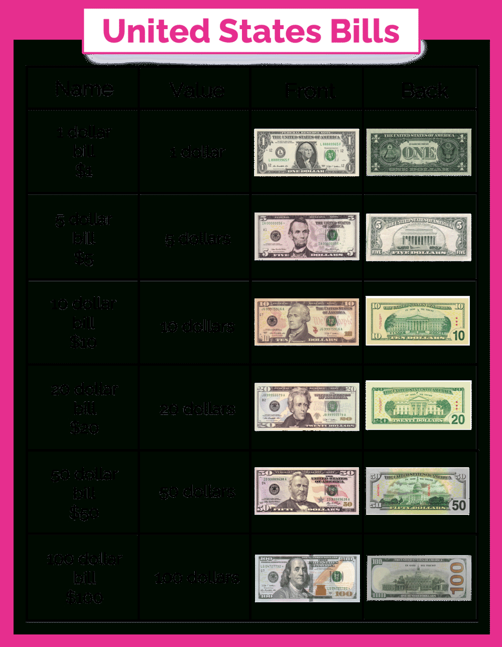 Free Money Chart For Kids Printables - Freebie Finding Mom pertaining to Money Chart Printable
