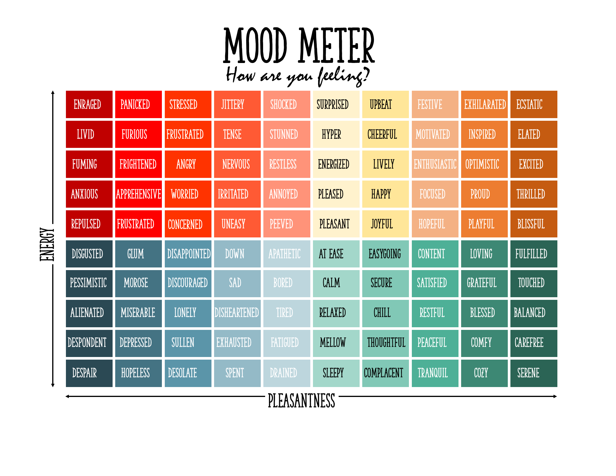 Free Mood Meter | Free Printable pertaining to Mood Meter Chart Printable