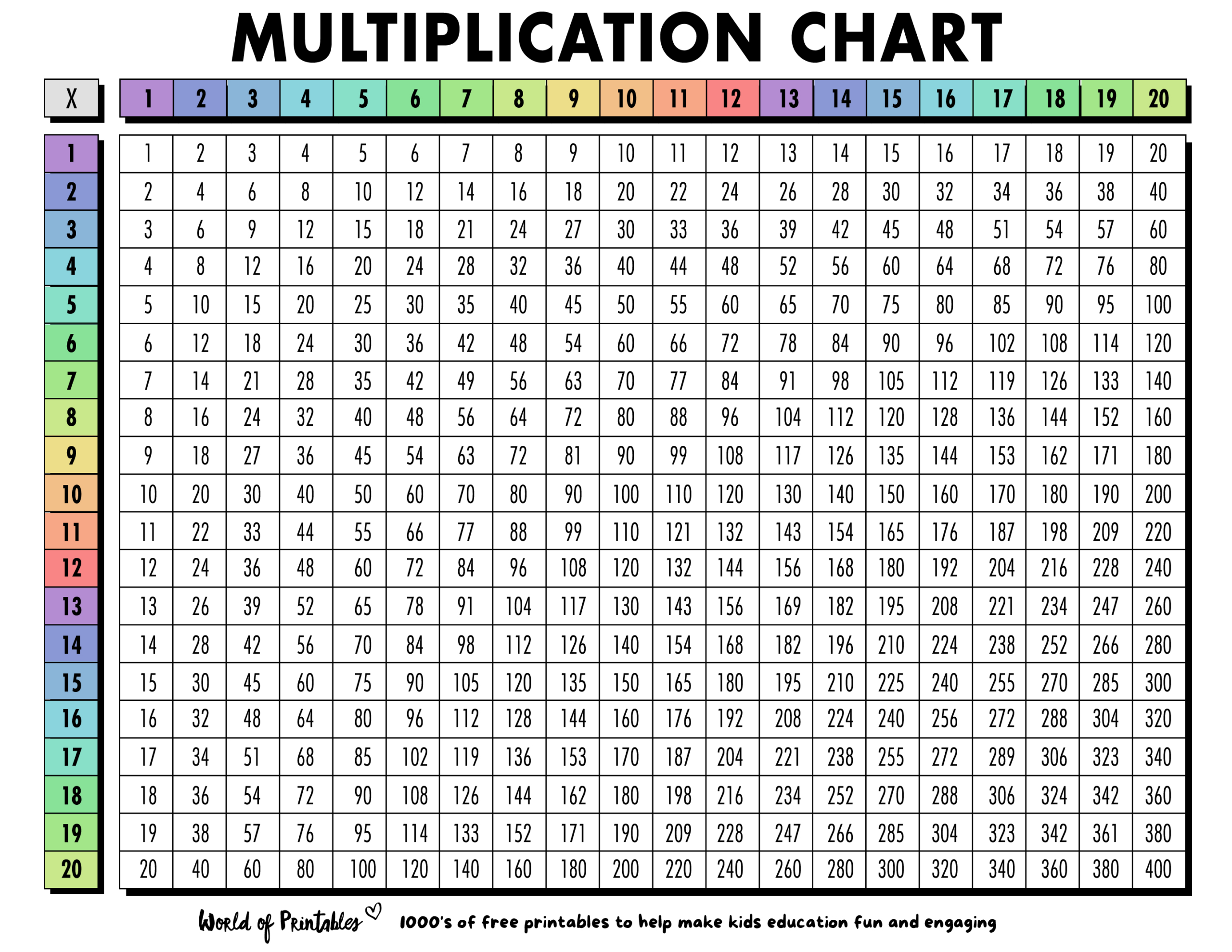 Free Multiplication Chart Printables - World Of Printables regarding Multiplication Chart Printable 6th Grade