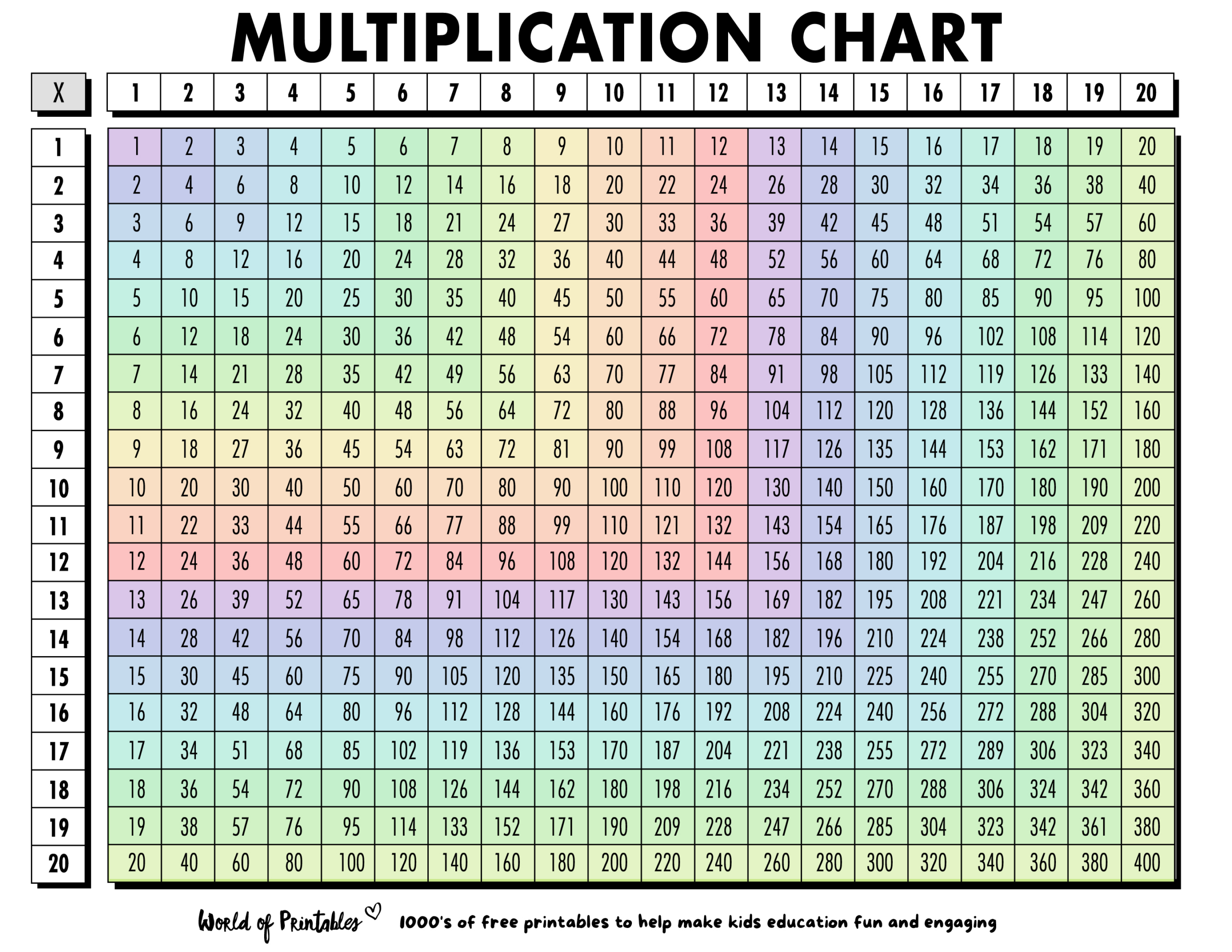 Free Multiplication Chart Printables - World Of Printables throughout 20 X 20 Multiplication Chart Printable