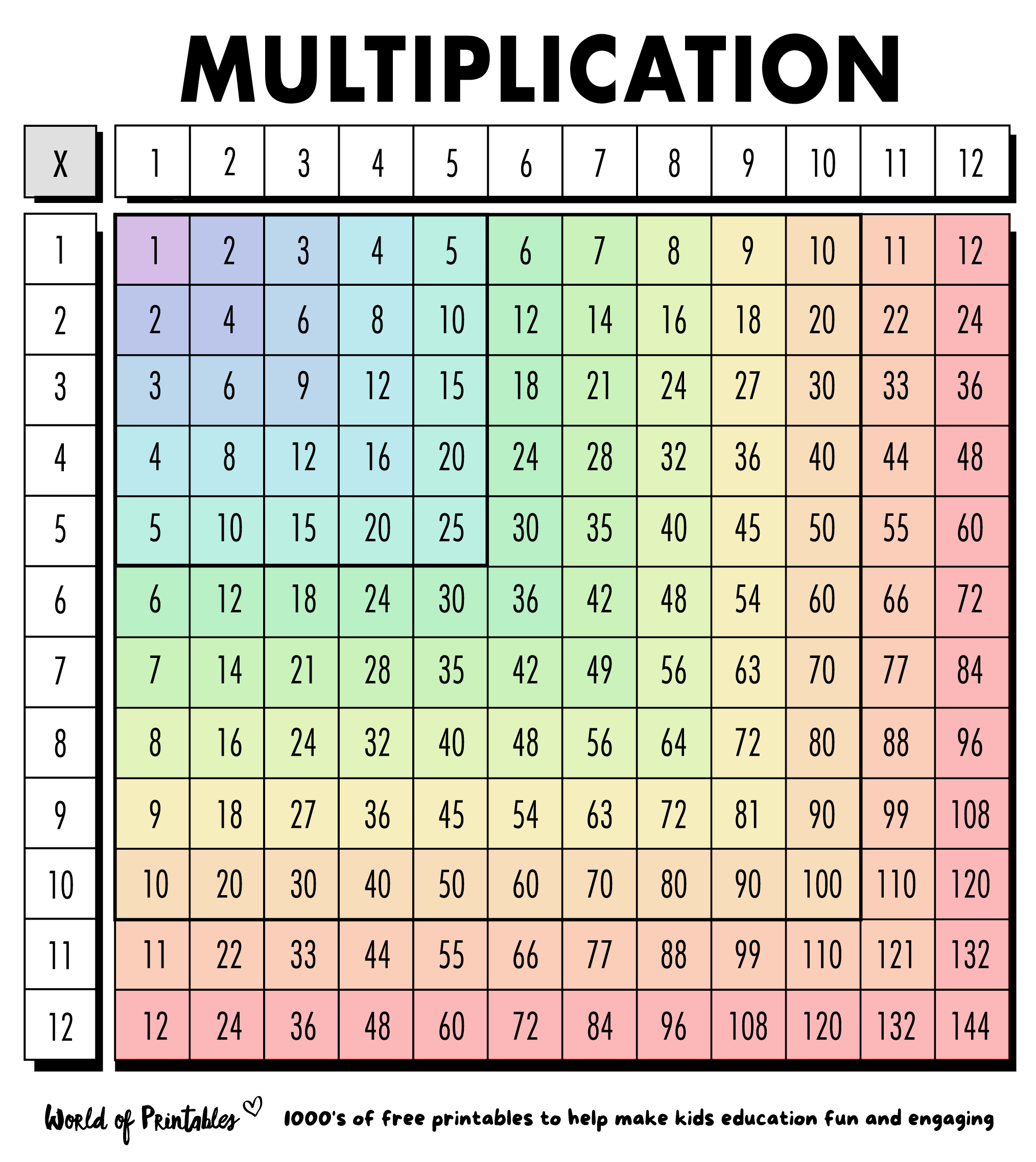 Free Multiplication Chart Printables - World Of Printables with Multiplication Chart Printable Color