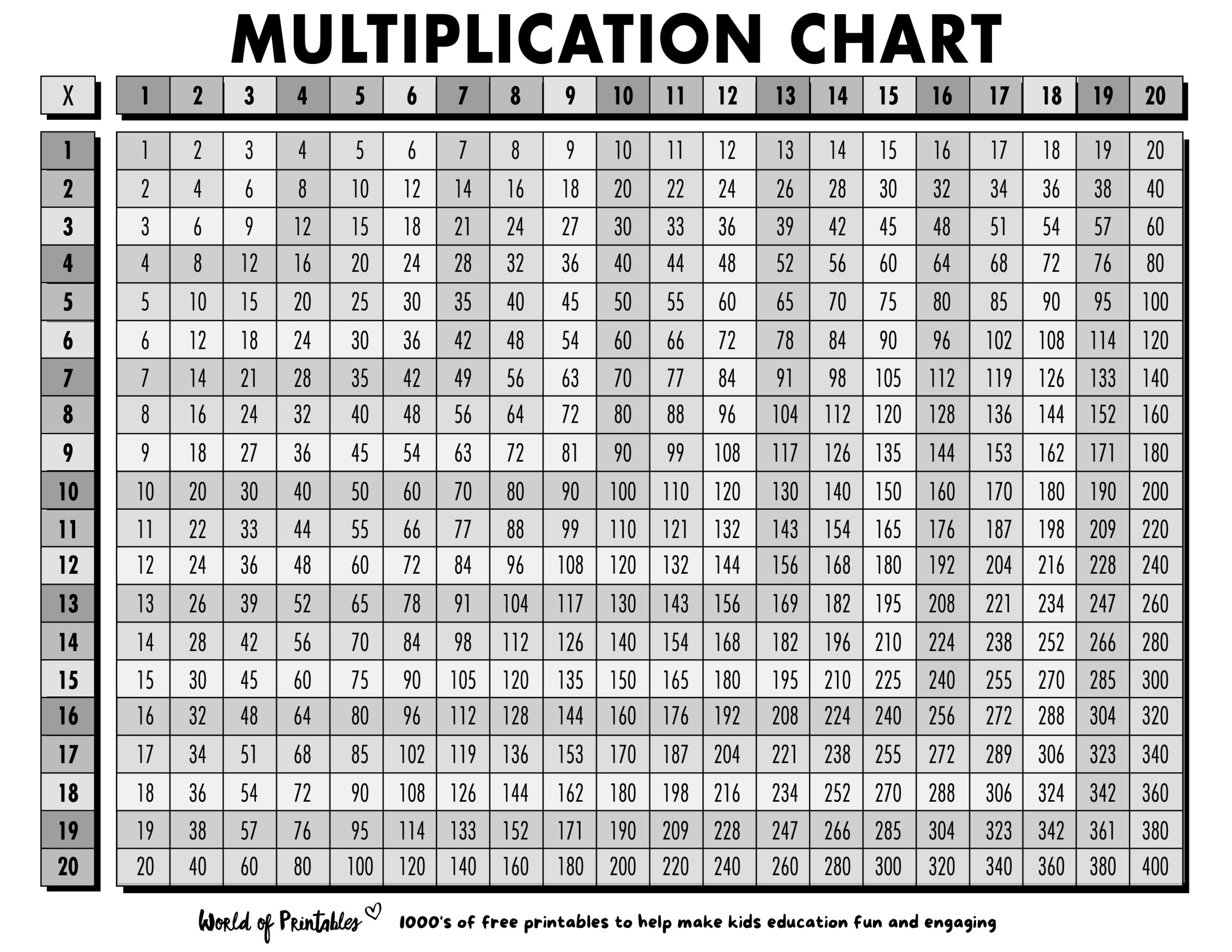 Free Multiplication Chart Printables - World Of Printables with regard to 20 X 20 Multiplication Chart Printable