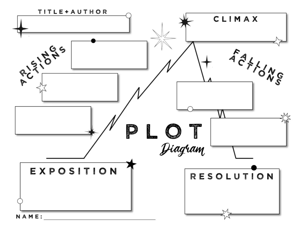 Free Plot Diagram Template | Editable Word Doc &amp;amp; Printable Pdf within Plot Chart Printable