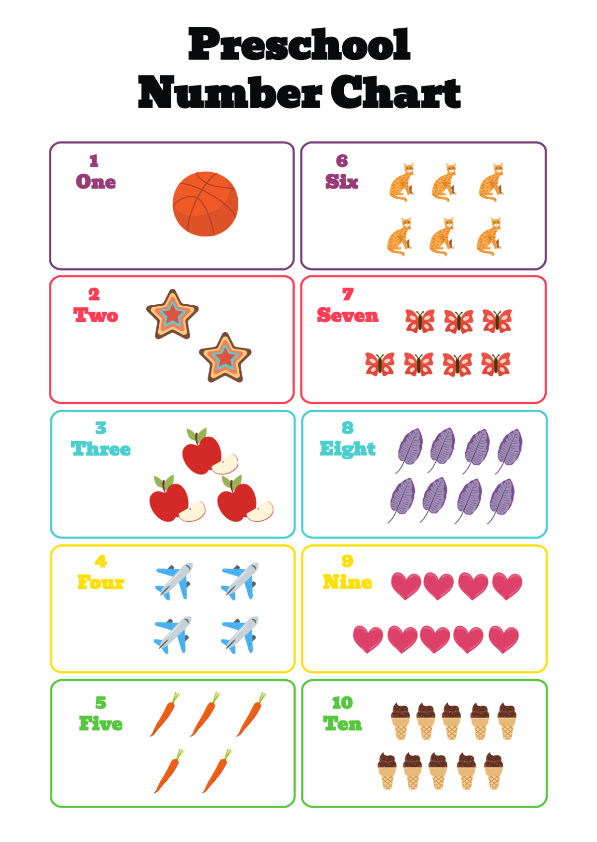 Free Preschool Number Chart Template To Edit Online pertaining to Preschool Number Chart Printable