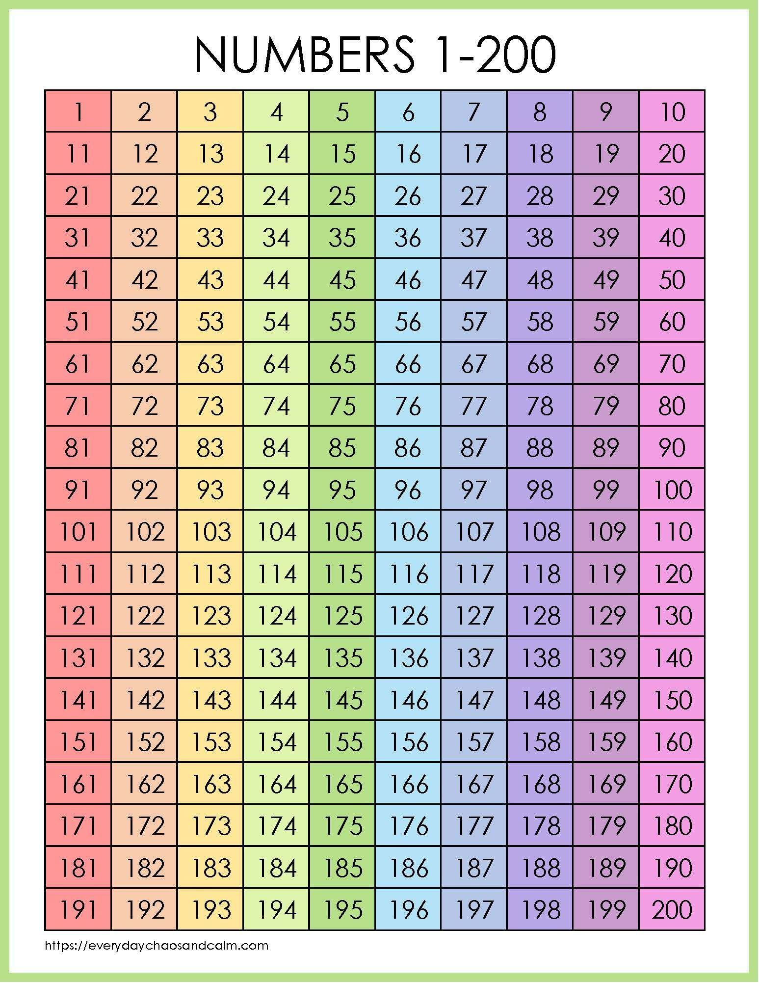 Free Printable 200 Number Chart (1-200) within 200 Chart Printable
