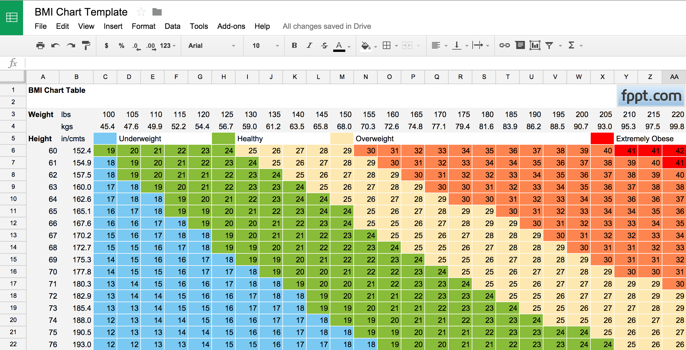 Free Printable Body Mass Index Chart regarding Body Mass Index Chart Printable