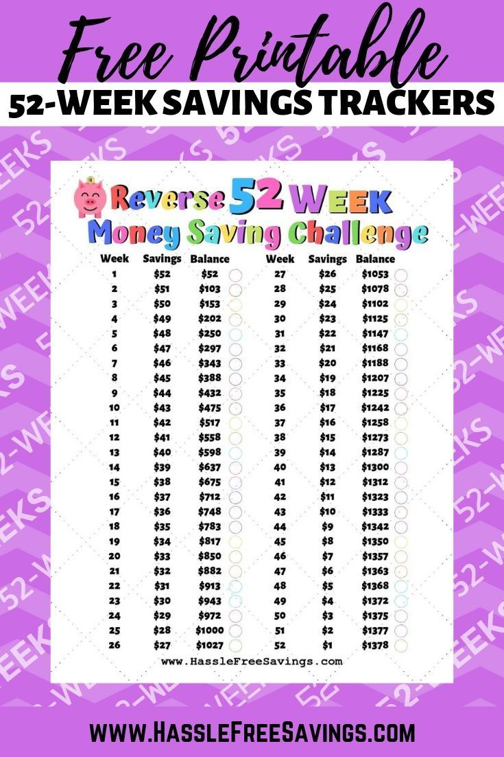 Free Printable For Reverse 52-Week Money Saving Challenge regarding 52 Week Money Challenge Reverse Chart Printable
