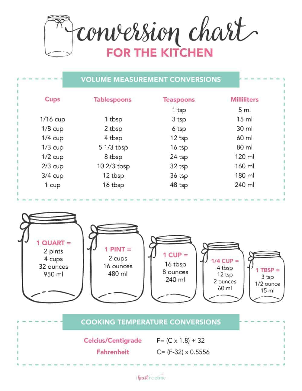 Free Printable Kitchen Conversion Chart - I Heart Naptime in Measurement Conversion Chart Printable