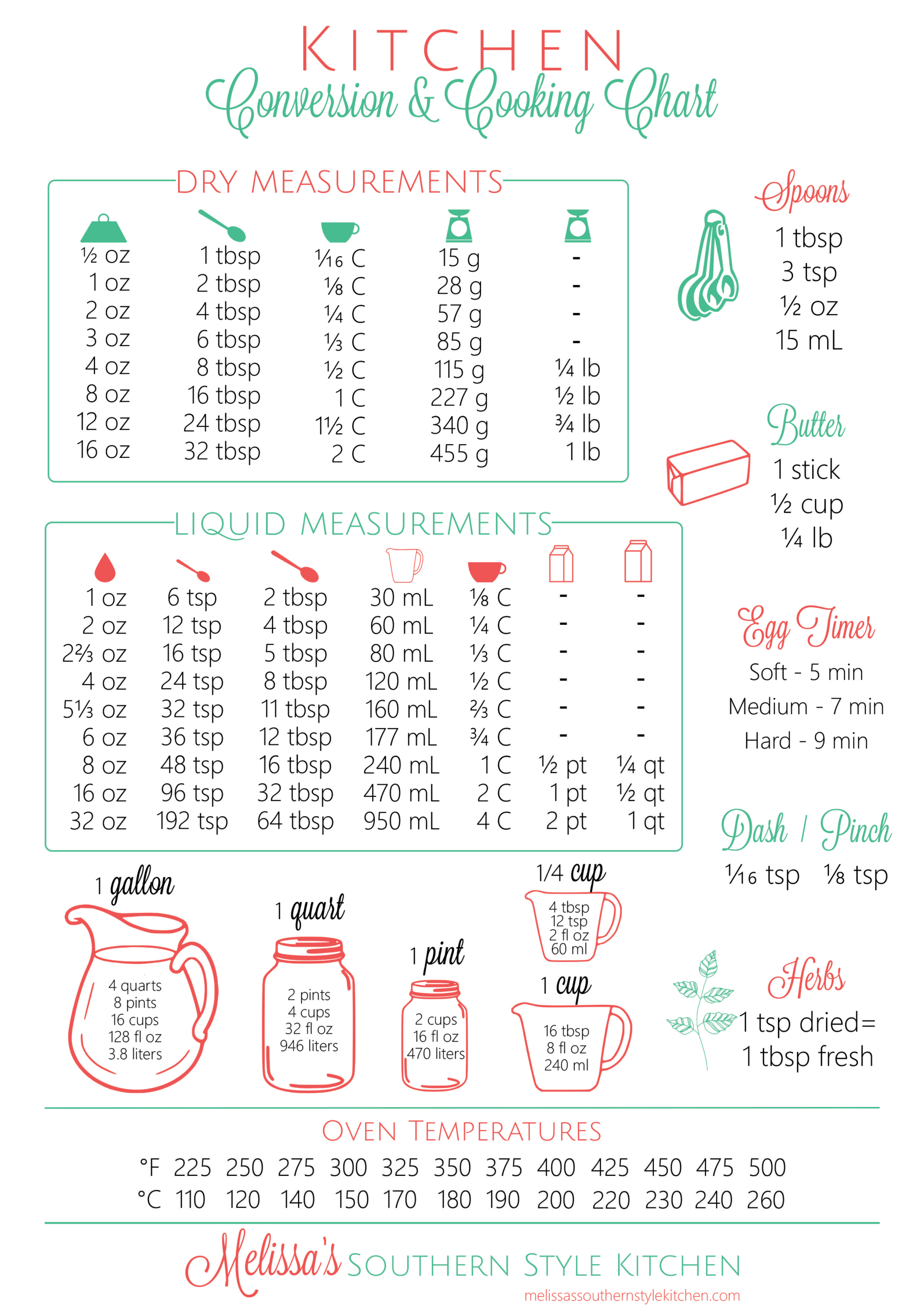 Free Printable Kitchen Conversion Chart regarding Cooking Measurement Conversion Chart Printable