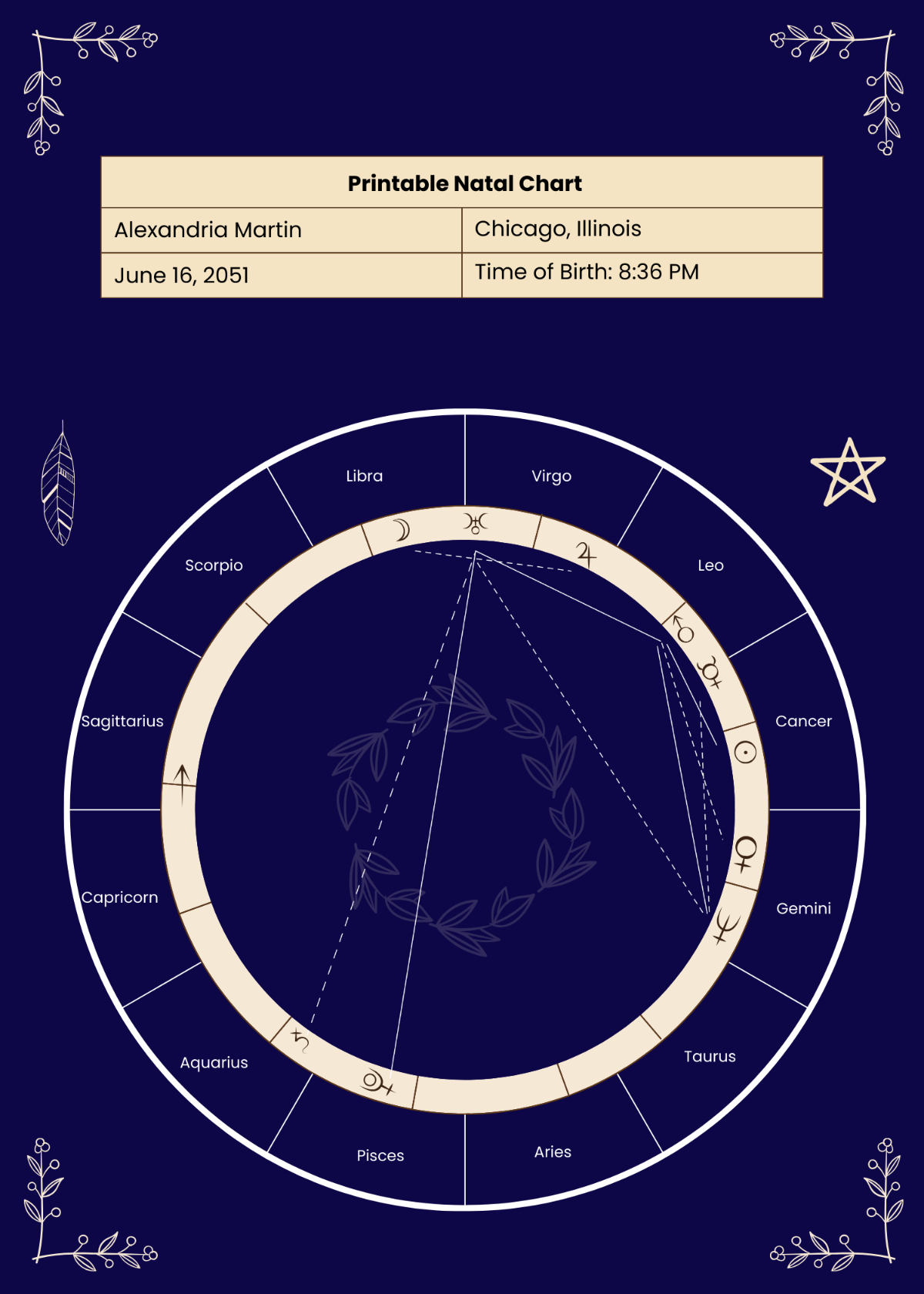 Free Printable Natal Chart Template To Edit Online inside Natal Chart Printable
