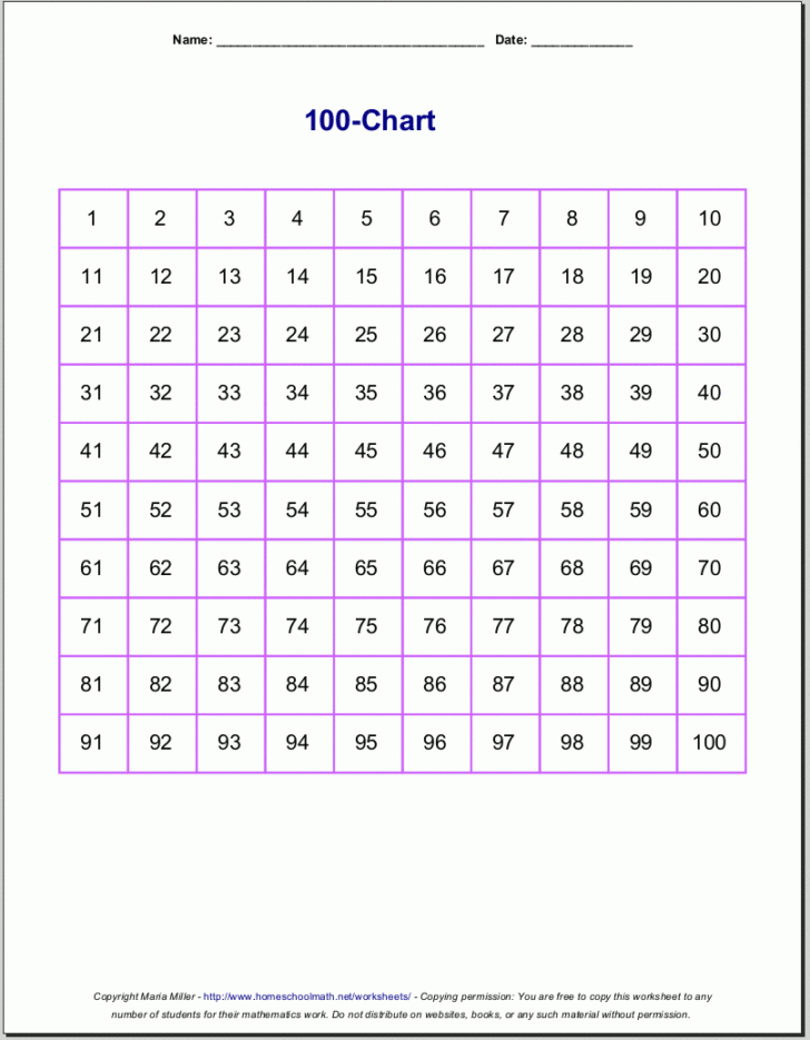 0 100 Chart Printable