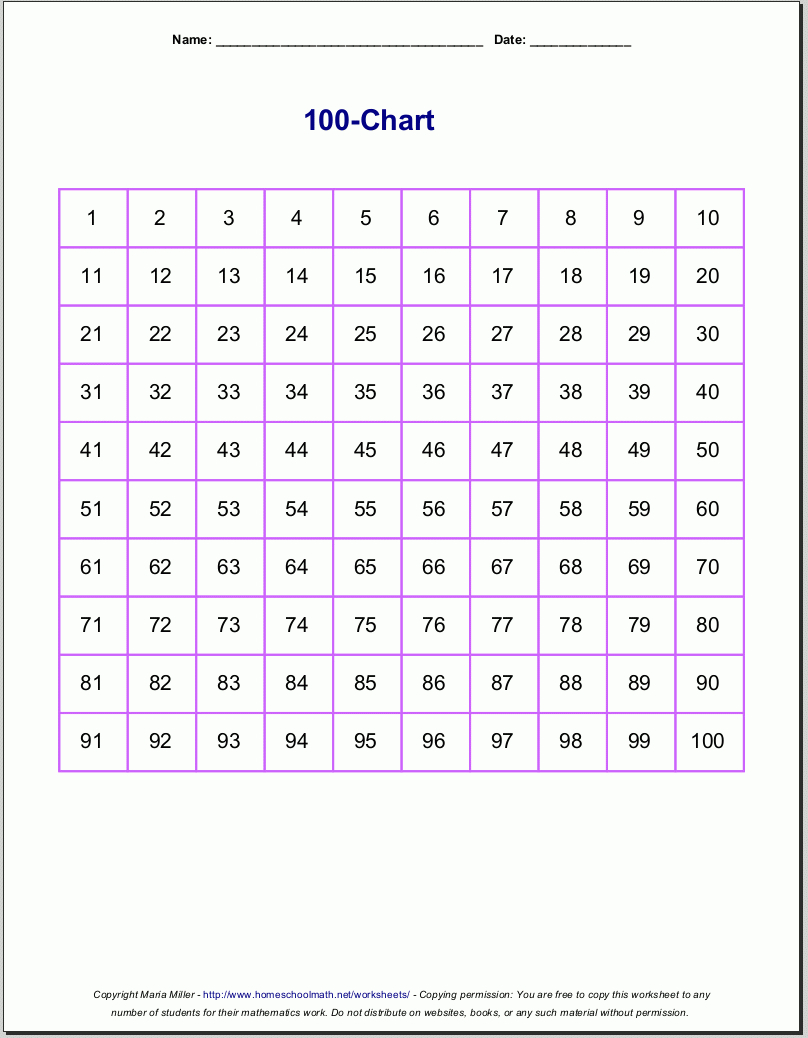 Free Printable Number Charts And 100-Charts For Counting, Skip with 0 100 Chart Printable