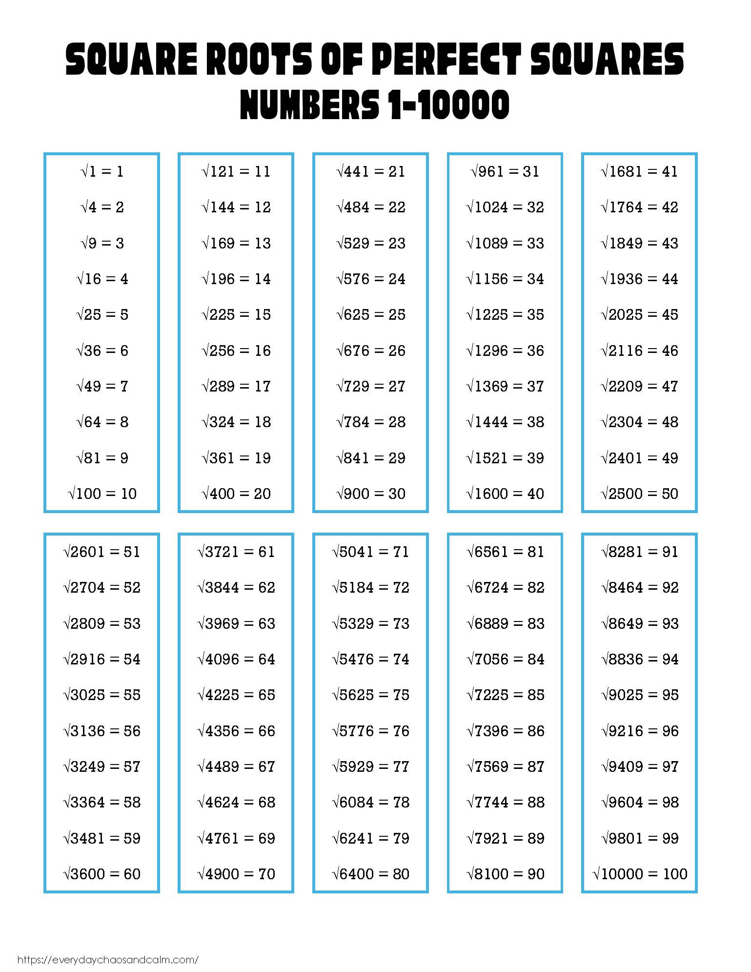 Free Printable Square Root Charts within Square Root Chart Printable