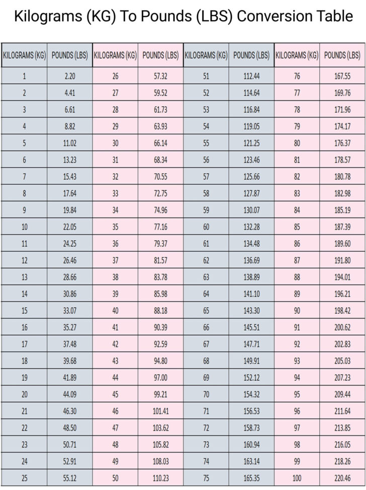 Weight Conversion Chart Printable