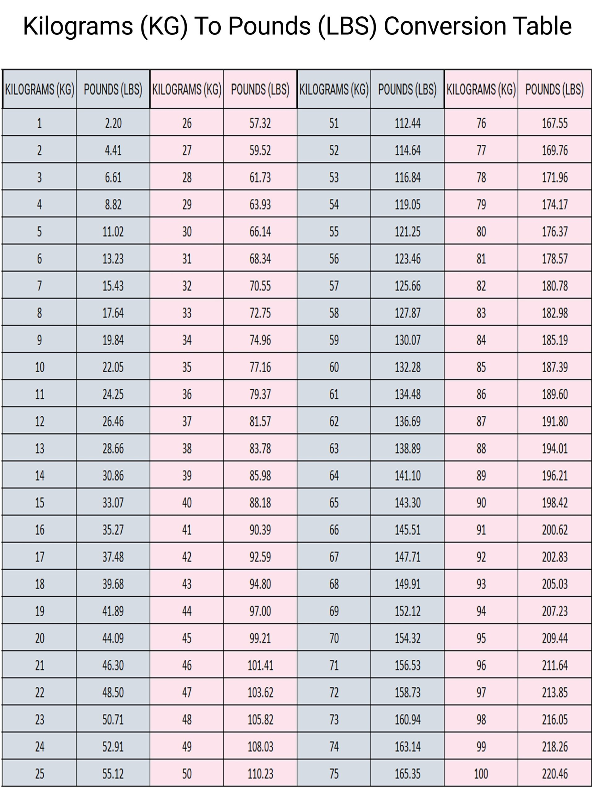 Free Printable Weight Conversion Chart  Kg To Lb - Printerfriendly in Weight Conversion Chart Printable