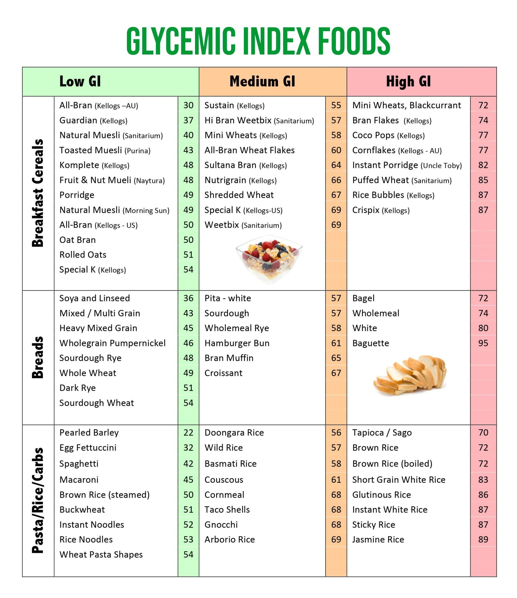 Gi Of Food Chart - 20 Free Pdf Printables | Printablee inside Glycemic Index Chart Printable