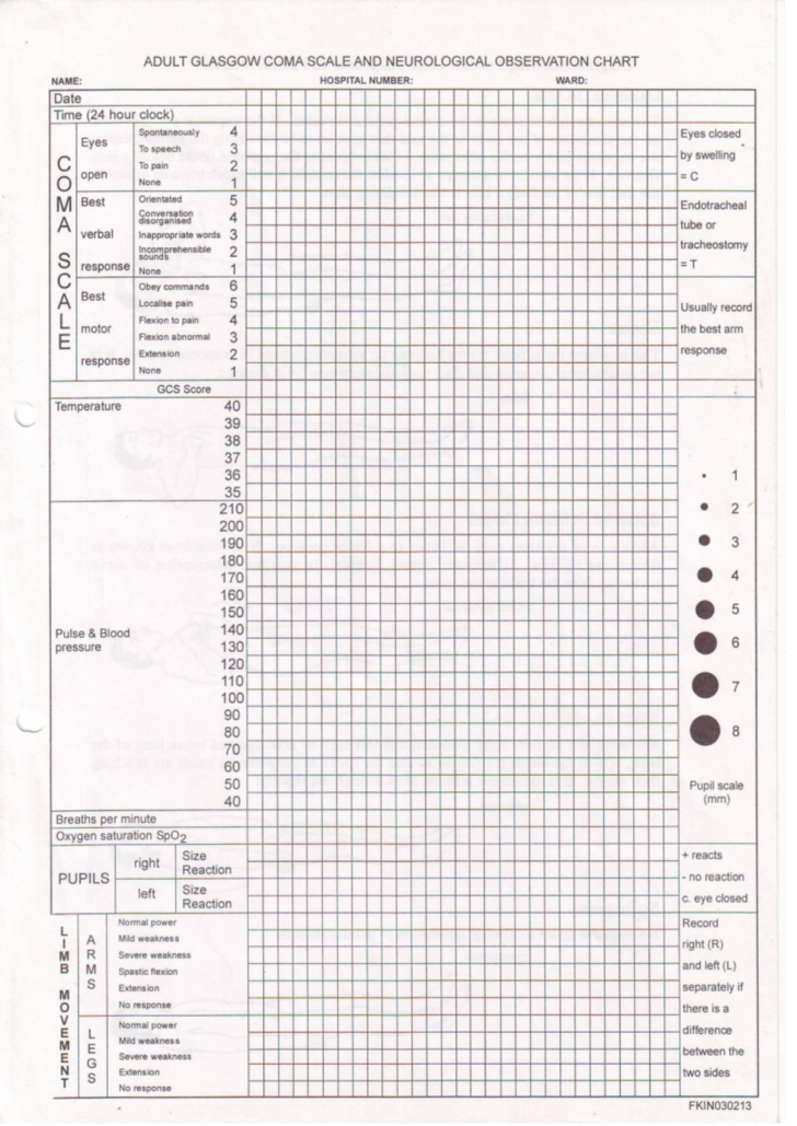Glasgow Coma Scale Chart Printable