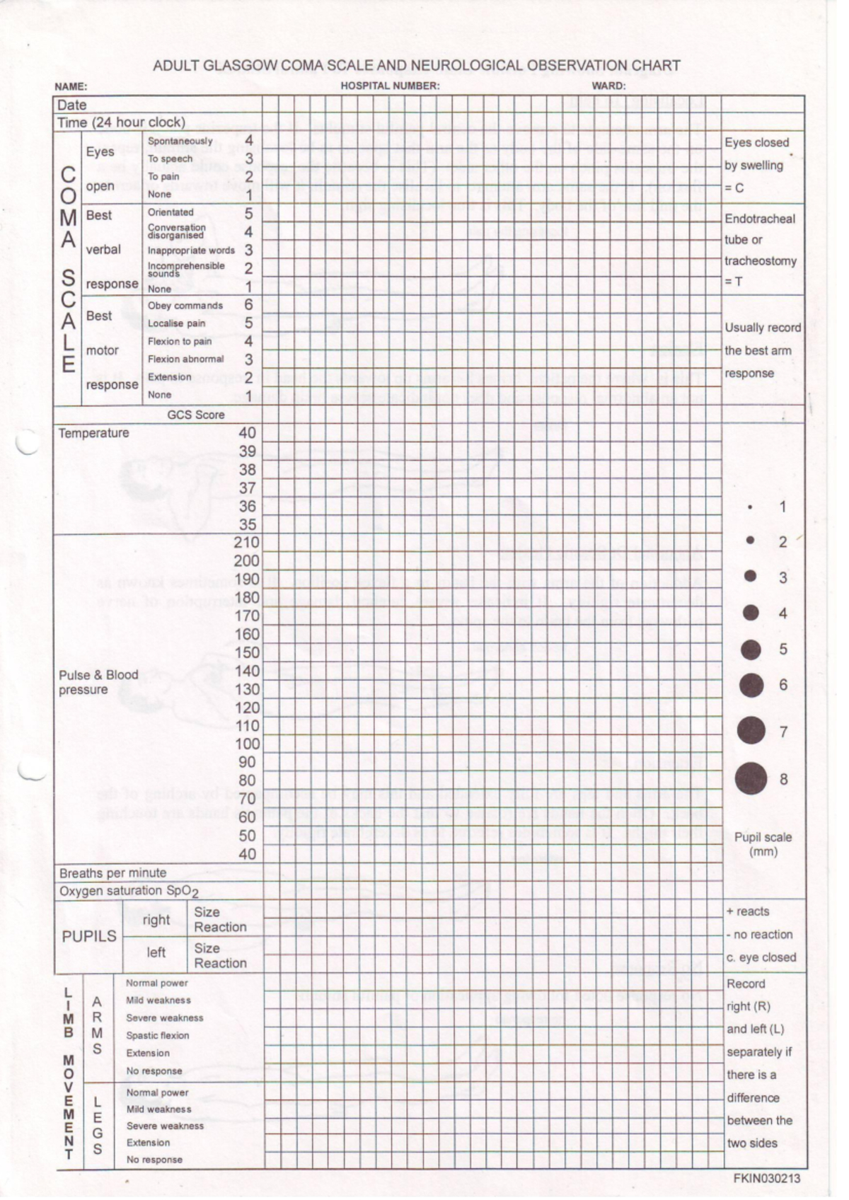 Glasgow Coma Scale Chart 1 - Hnn114 - Studocu inside Glasgow Coma Scale Chart Printable