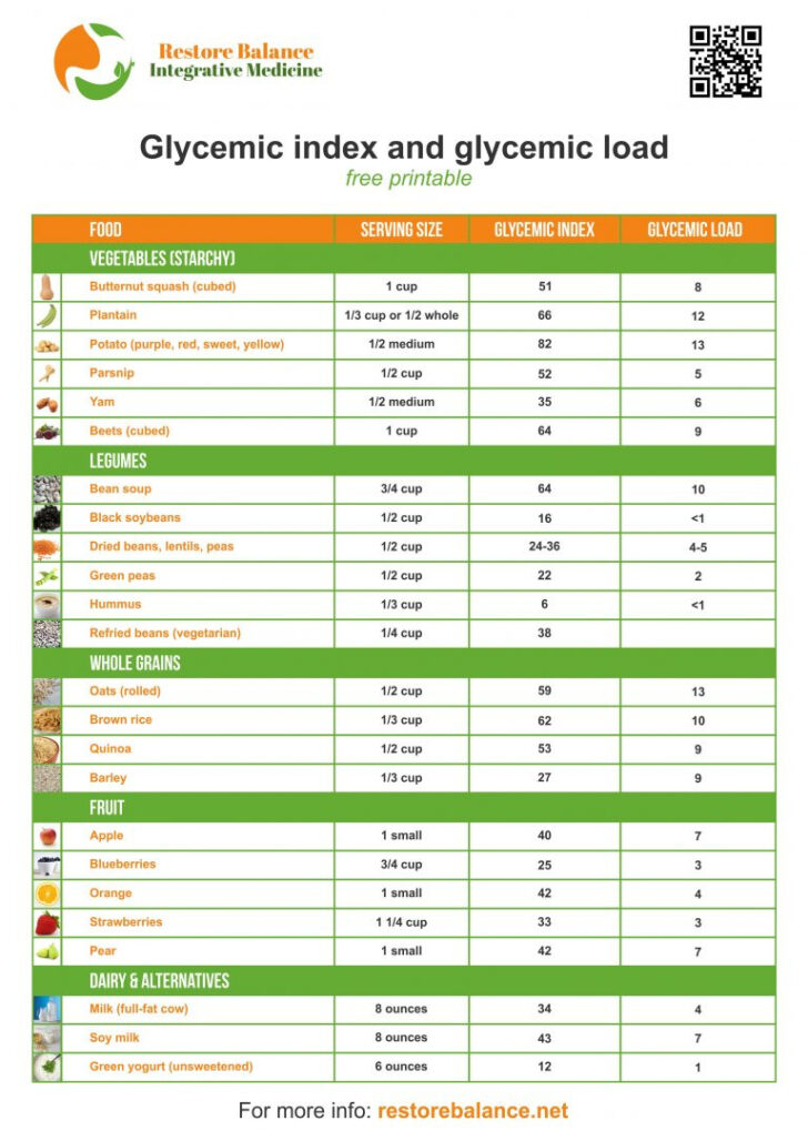 Gi Food Chart Printable