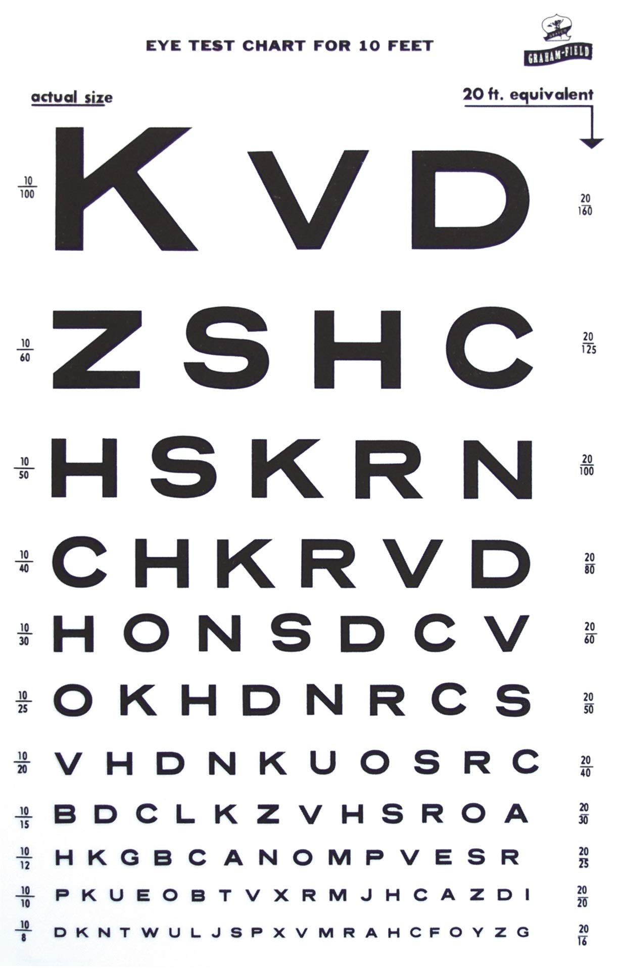 Grafco 1264 Illuminated Snellen Eye Chart, 10 Distance, 14 throughout Eye Chart Printable A4