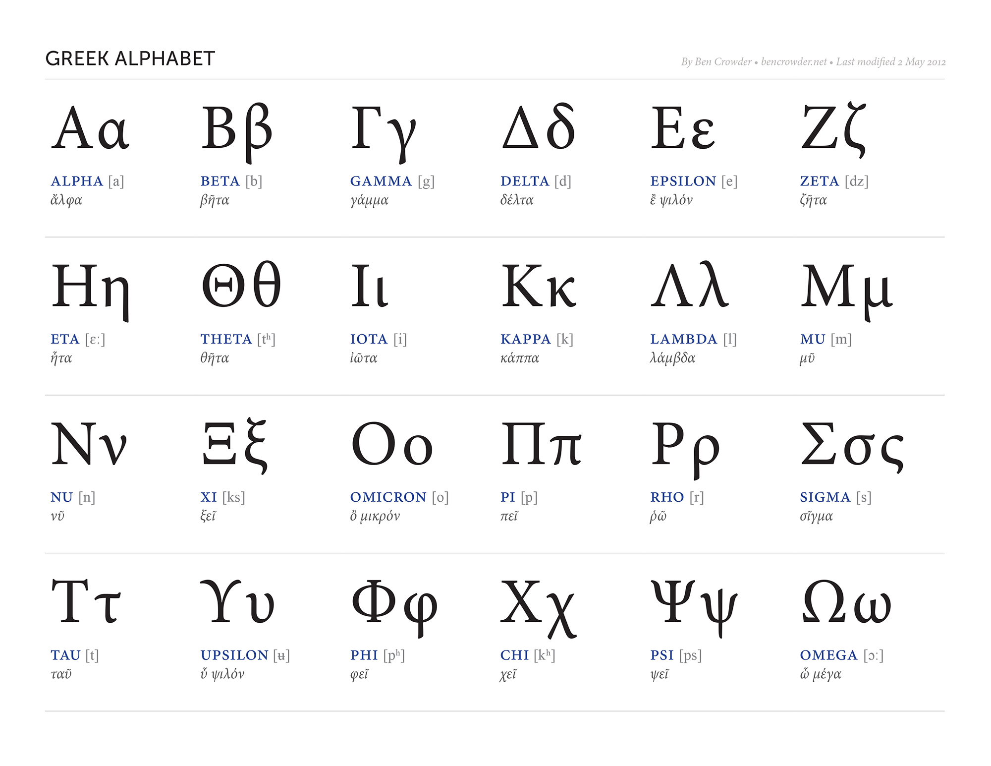 Greek Alphabet — Ben Crowder throughout Greek Alphabet Chart Printable