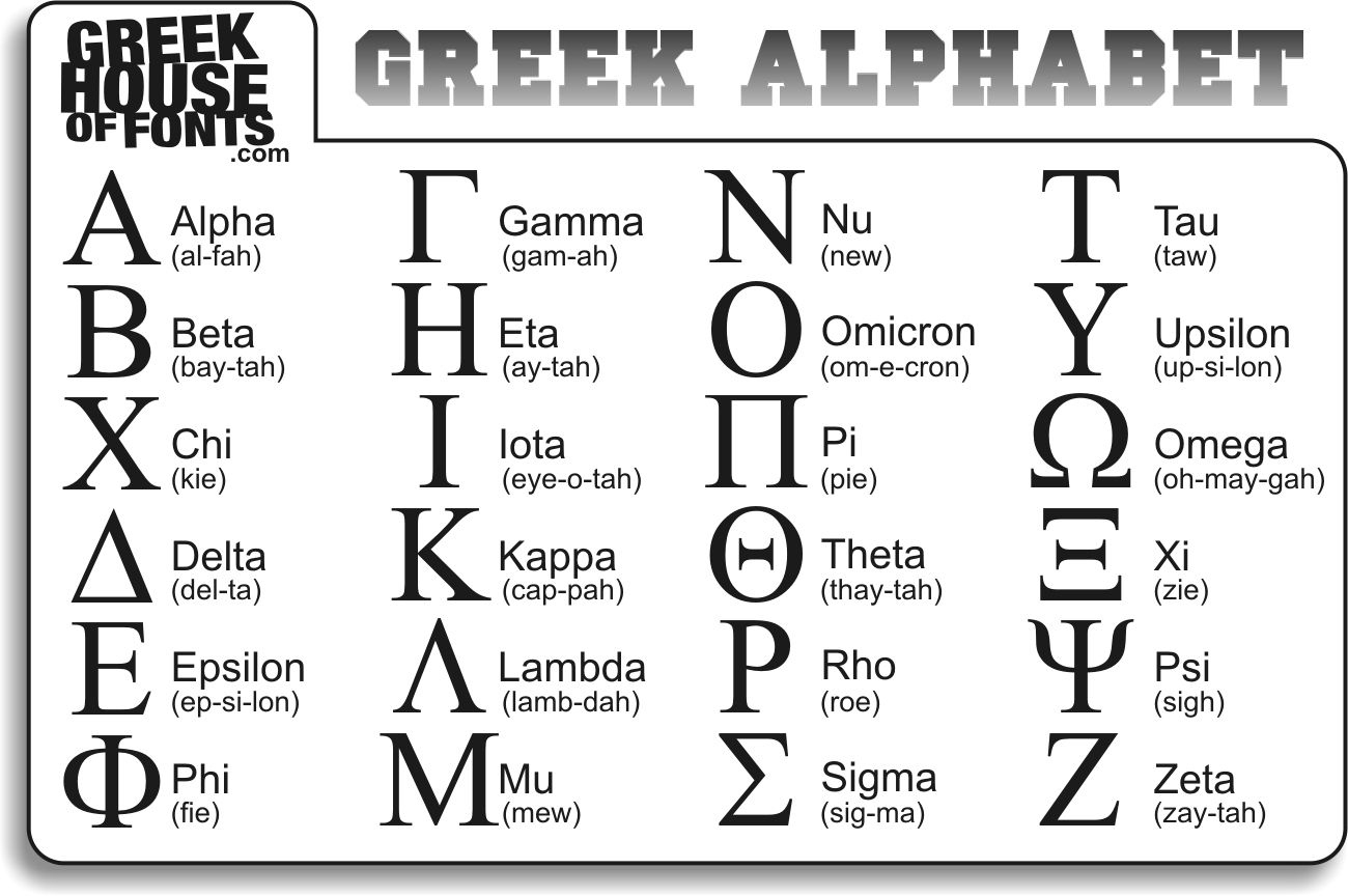 Greek Font References - Worksheets Library pertaining to Greek Alphabet Chart Printable