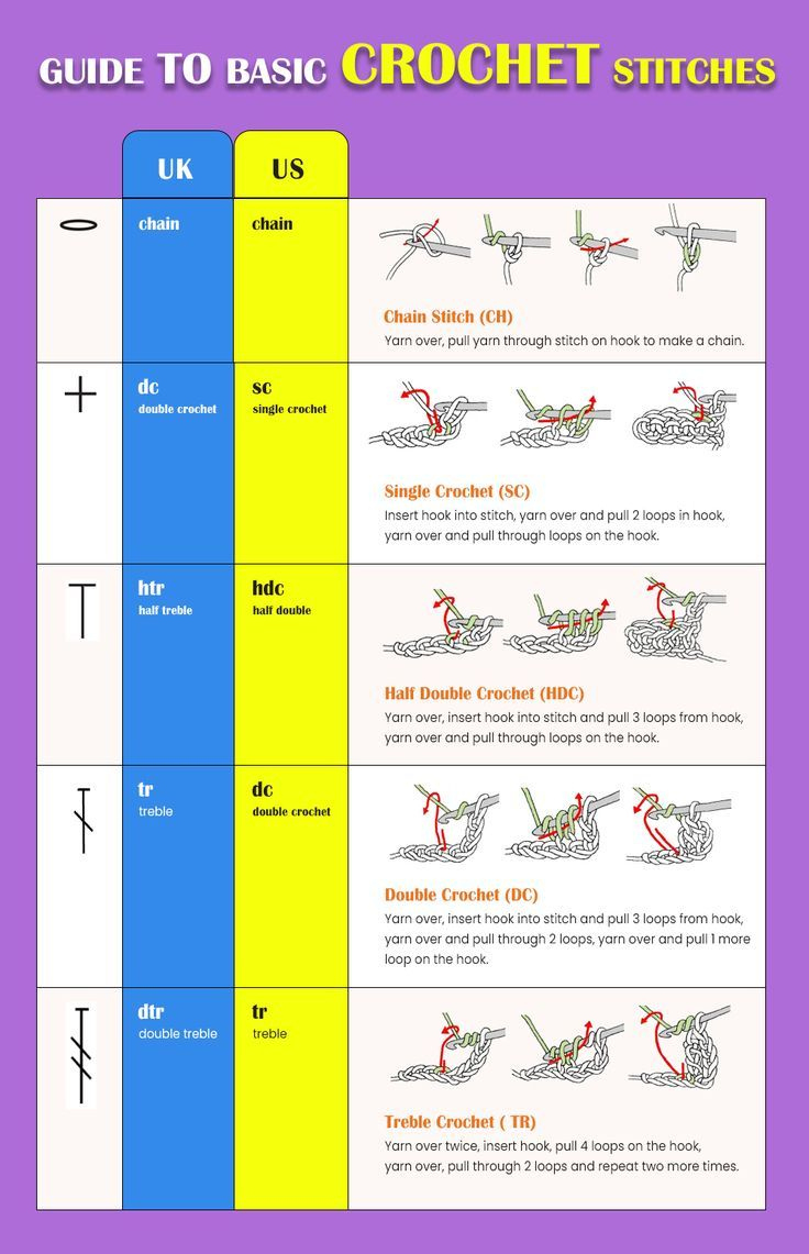 Guide To Basic Crochet Stitches for Crochet Stitch Chart Printable