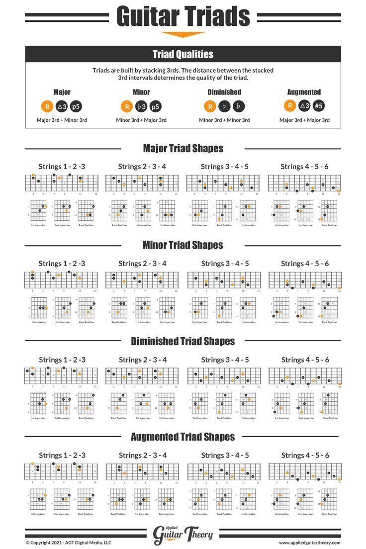 Guitar Triads with regard to Guitar Triads Chart Printable