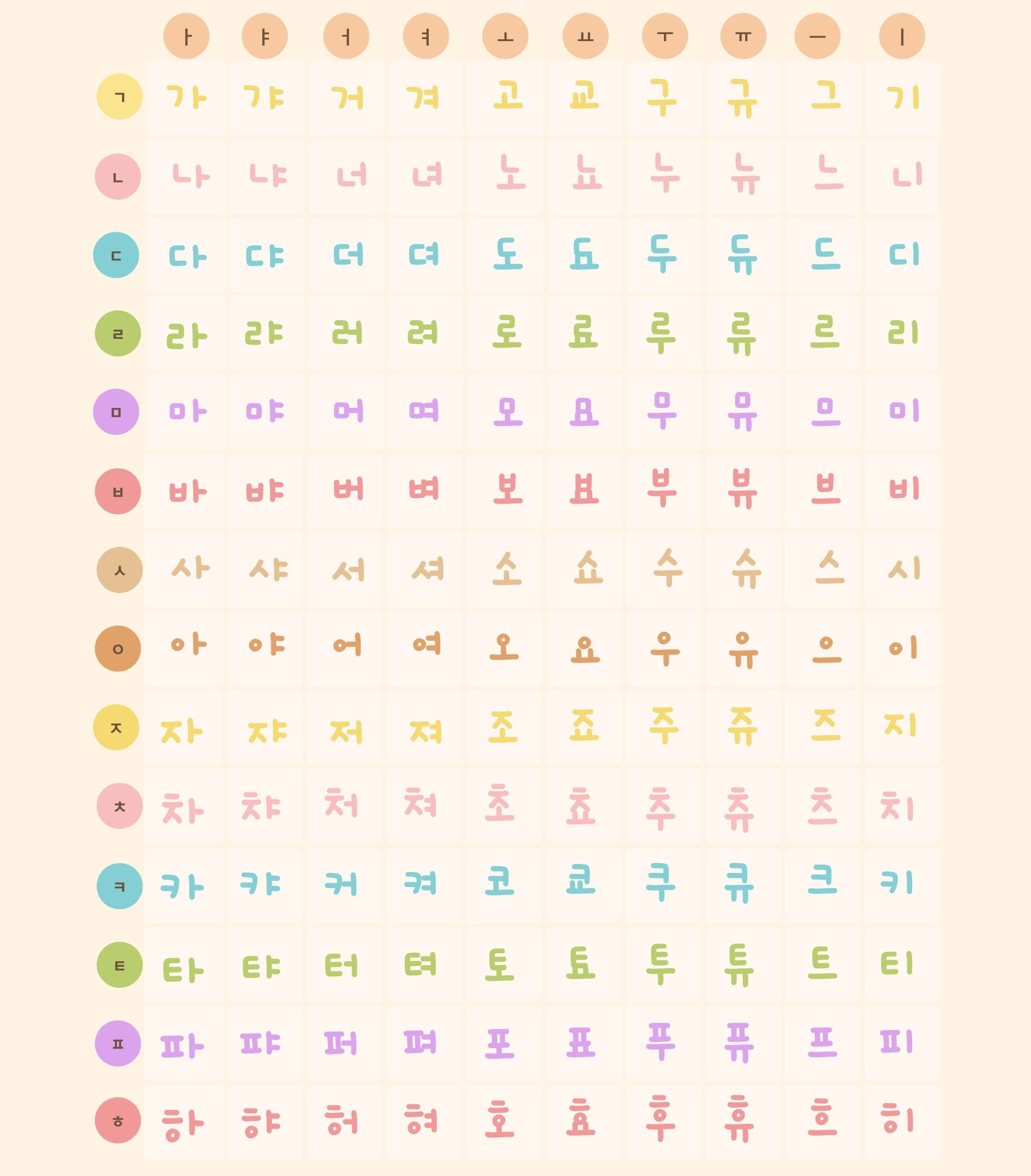 Hangul Printable Poster / Hangul Alphabet / Korea Alphabet - Etsy regarding Korean Alphabet Chart Printable