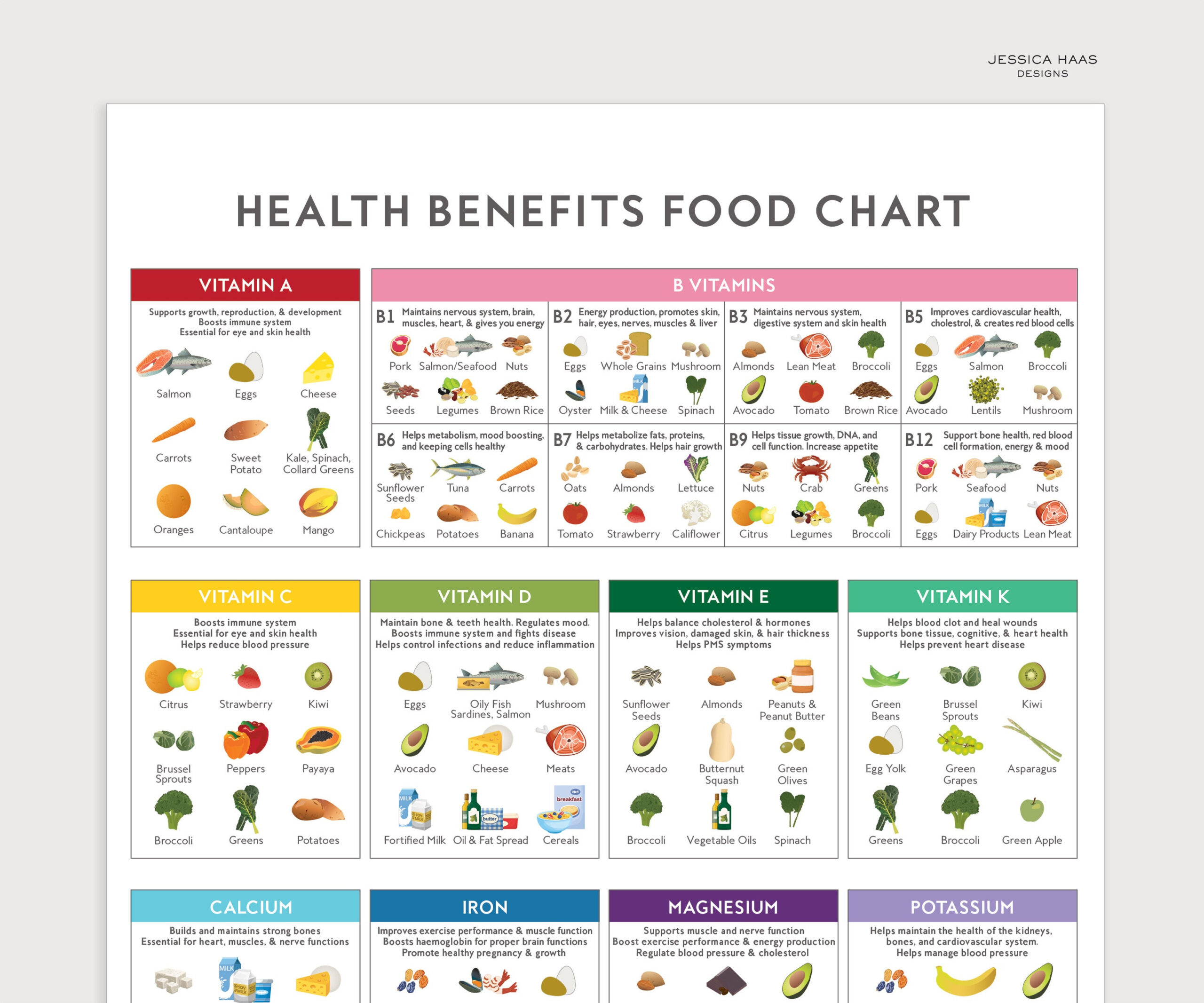 Health Benefits Food Chart - A4 Printable Digital Download intended for Healthy Food Chart Printable