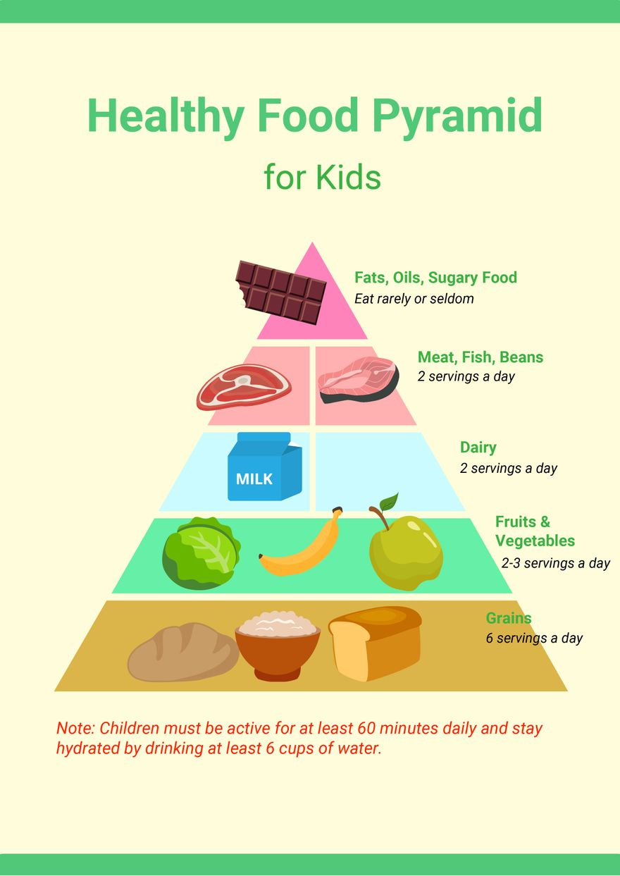 Healthy Food Pyramid Chart For Kids In Illustrator, Pdf - Download pertaining to Healthy Food Chart Printable