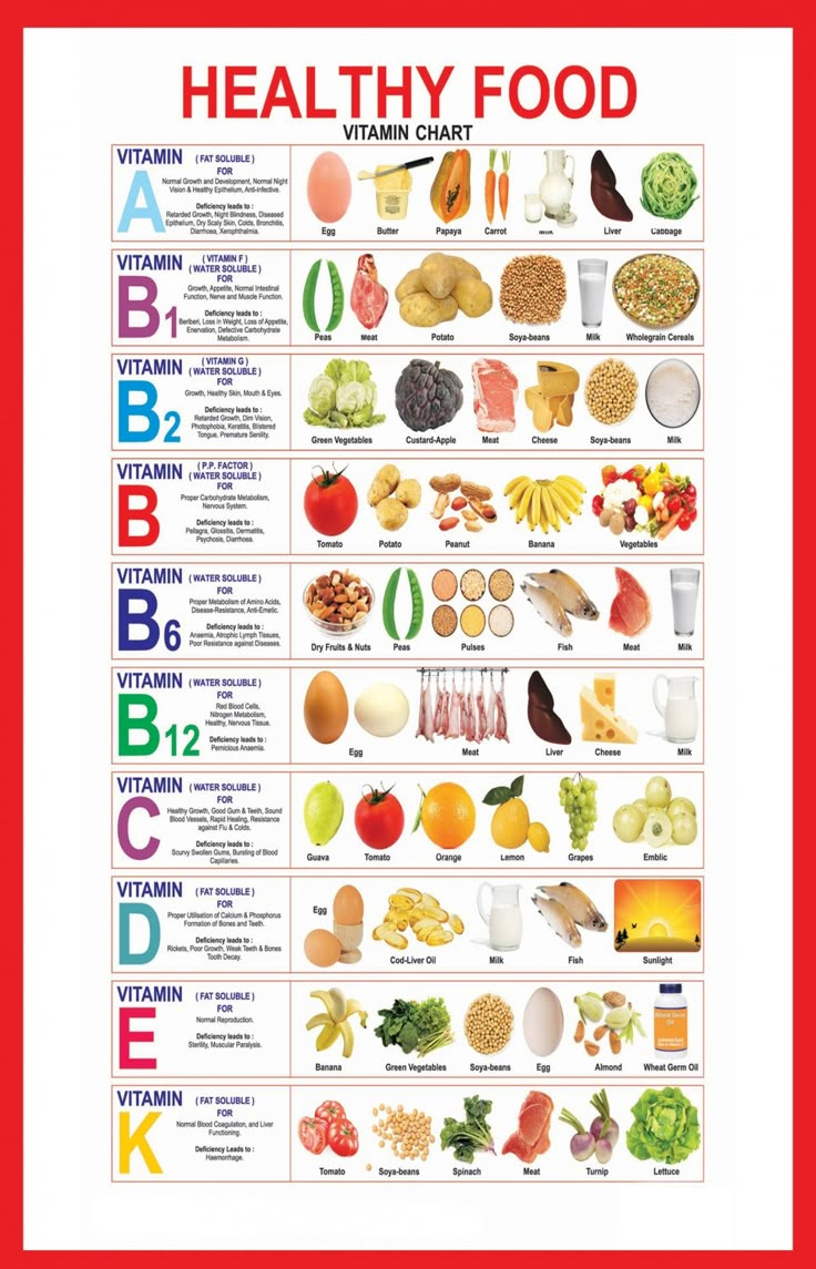 Healthy Food Vitamin Infographic Chart 18&amp;quot;X28&amp;quot; (45Cm/70Cm) Poster with regard to Healthy Food Chart Printable