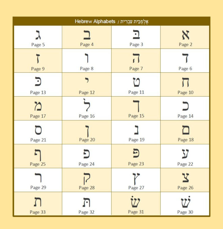 Hebrew Alphabet Chart Printable