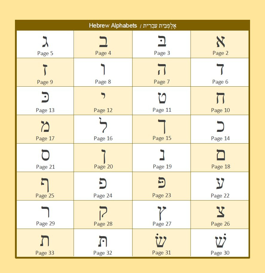 Hebrew Alphabet Book: My First Hebrew Alphabet Picture Book for Hebrew Alphabet Chart Printable