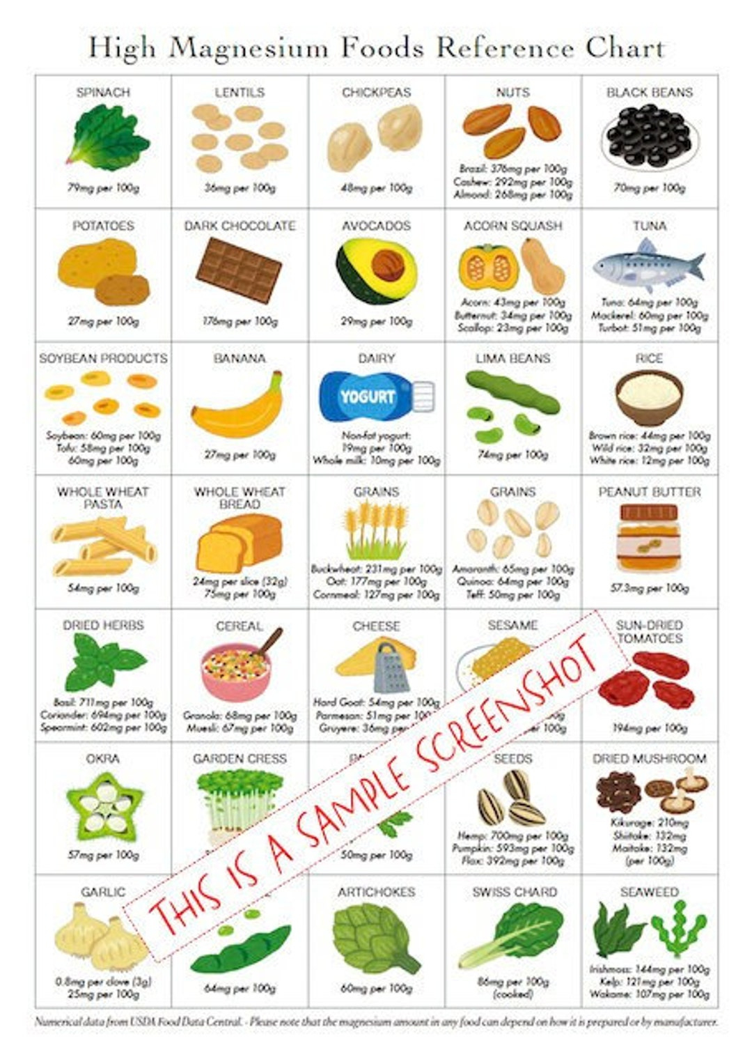 High Magnesium Foods Poster / List / Guide / Printable Downloads / Patient Education, Healthy Food Planner, Cheat Sheet For Healthy Eating - Etsy throughout Magnesium Rich Foods Chart Printable