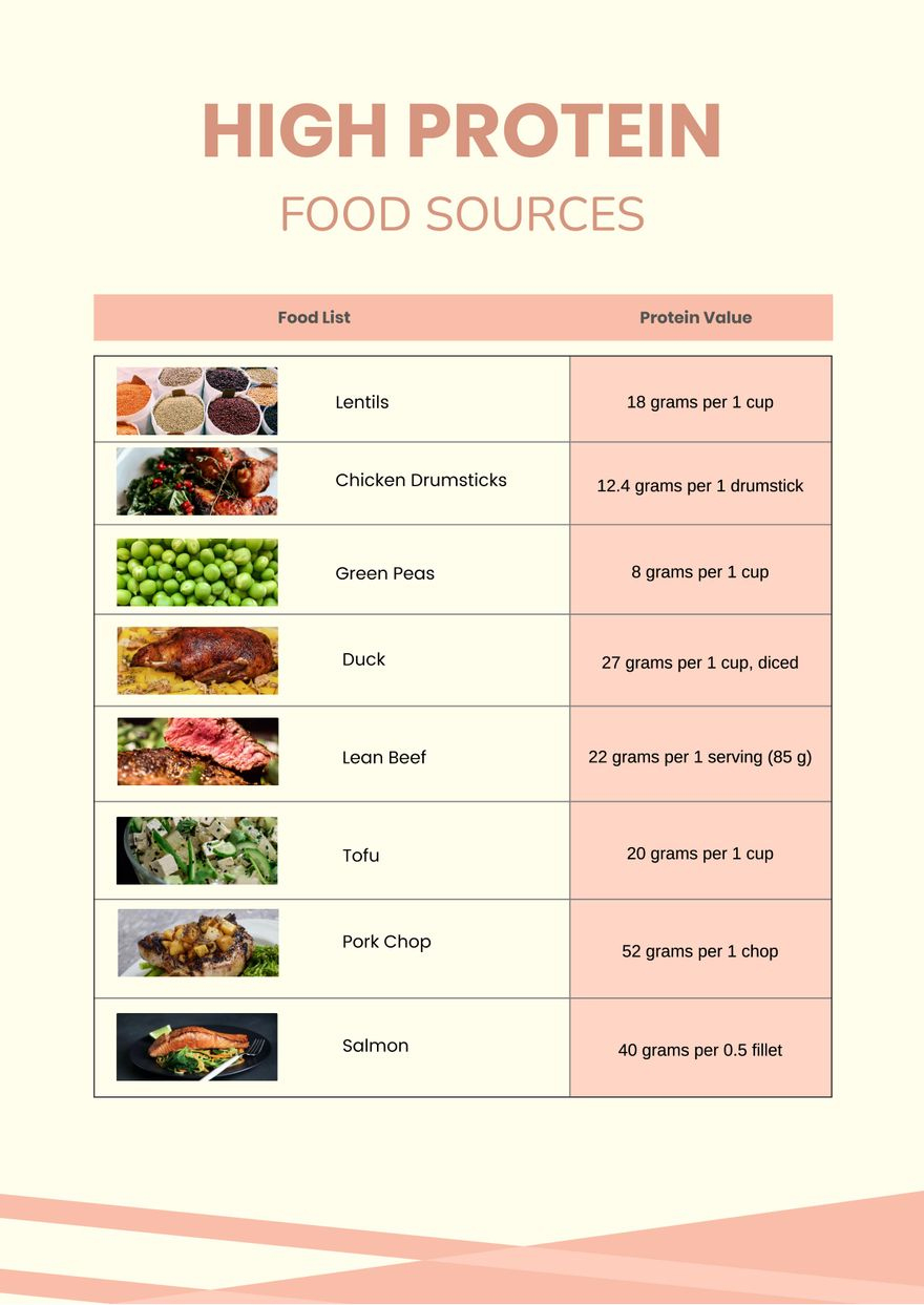 High Protein Food Chart In Illustrator, Pdf - Download | Template with regard to High Protein Foods Chart Printable