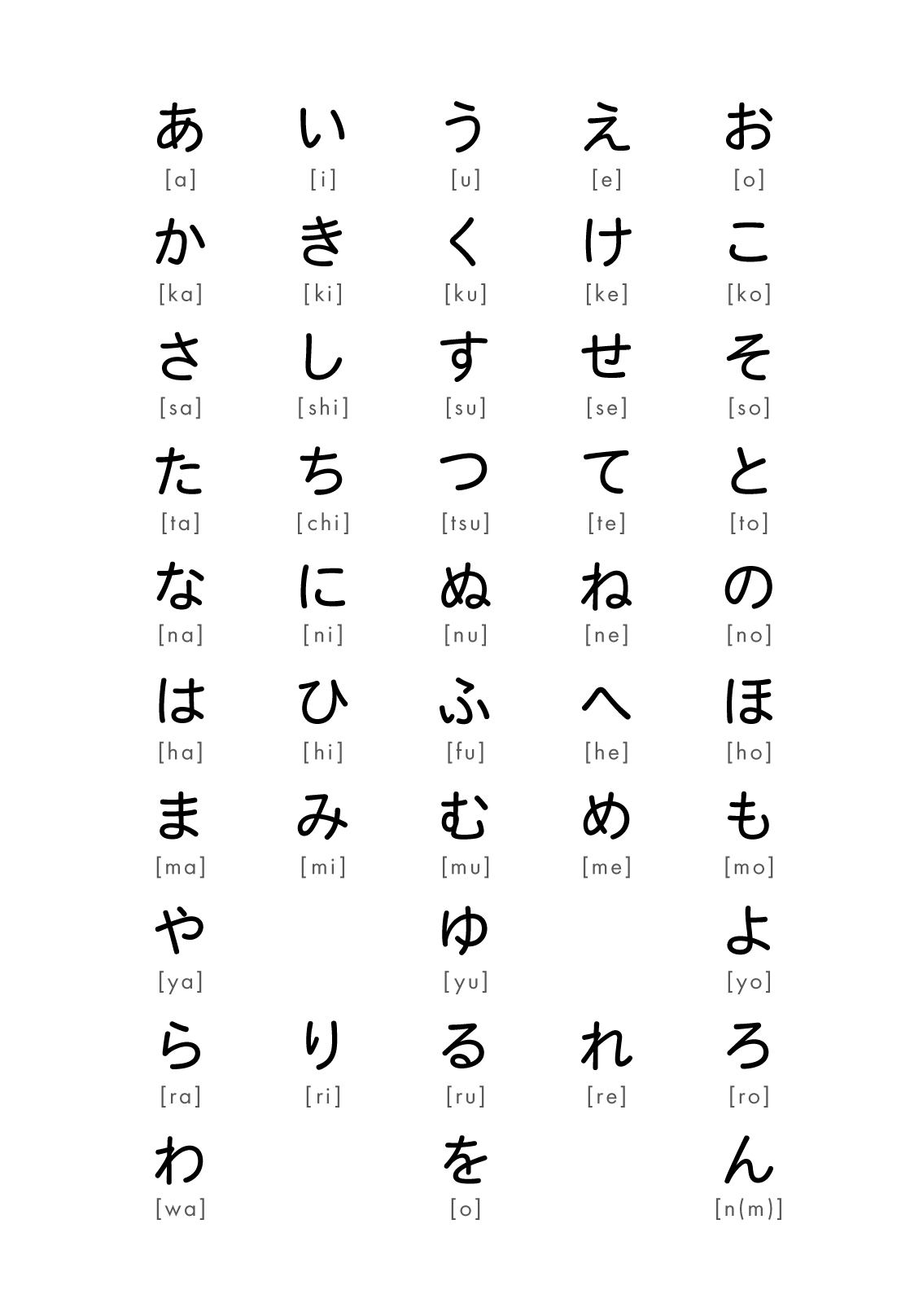 Hiragana And Katakana Chart | Nihongo Flashcards in Hiragana Chart Printable