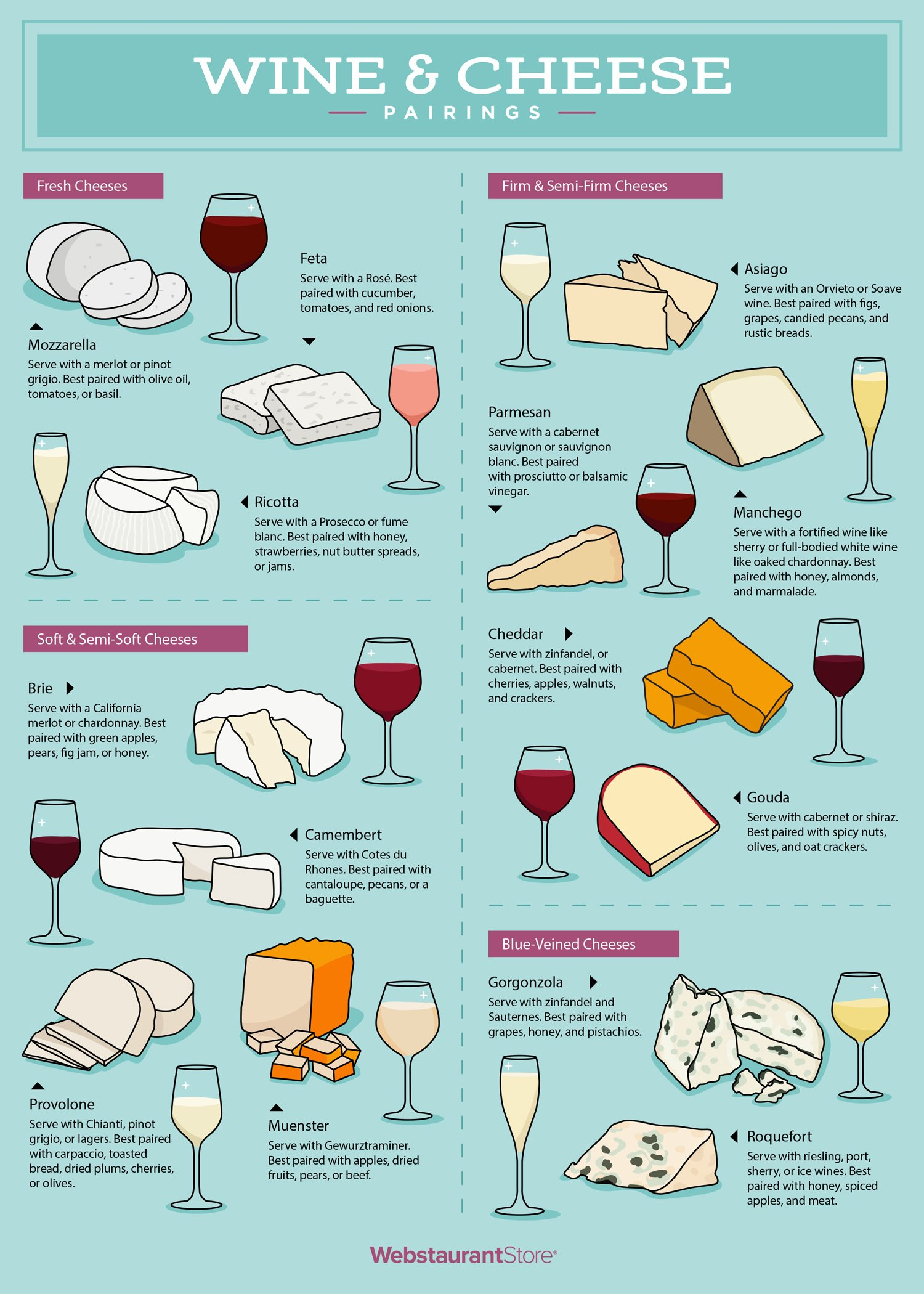 How To Pair Wine &amp;amp; Cheese: Helpful Guidelines &amp;amp; Chart in Wine And Cheese Pairing Chart Printable