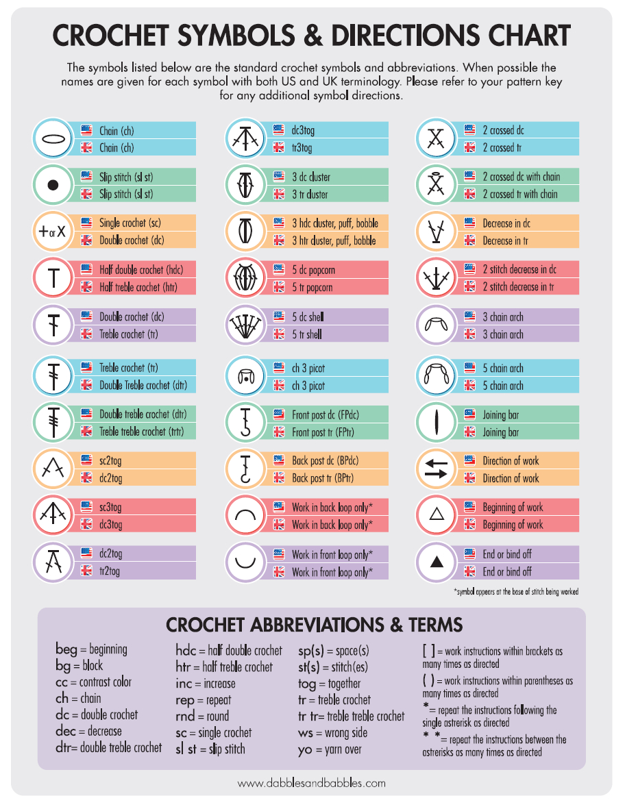 How To Read A Crochet Chart - Threadbare Creations intended for Crochet Stitch Chart Printable