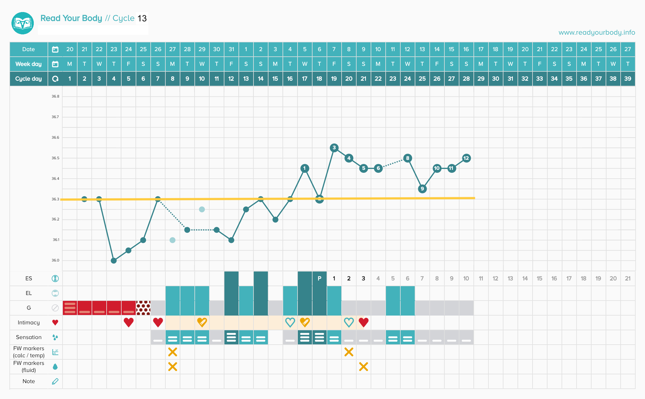 How To Start Charting Your Cycle — Fertility Awareness Project throughout Creighton Model Chart Printable