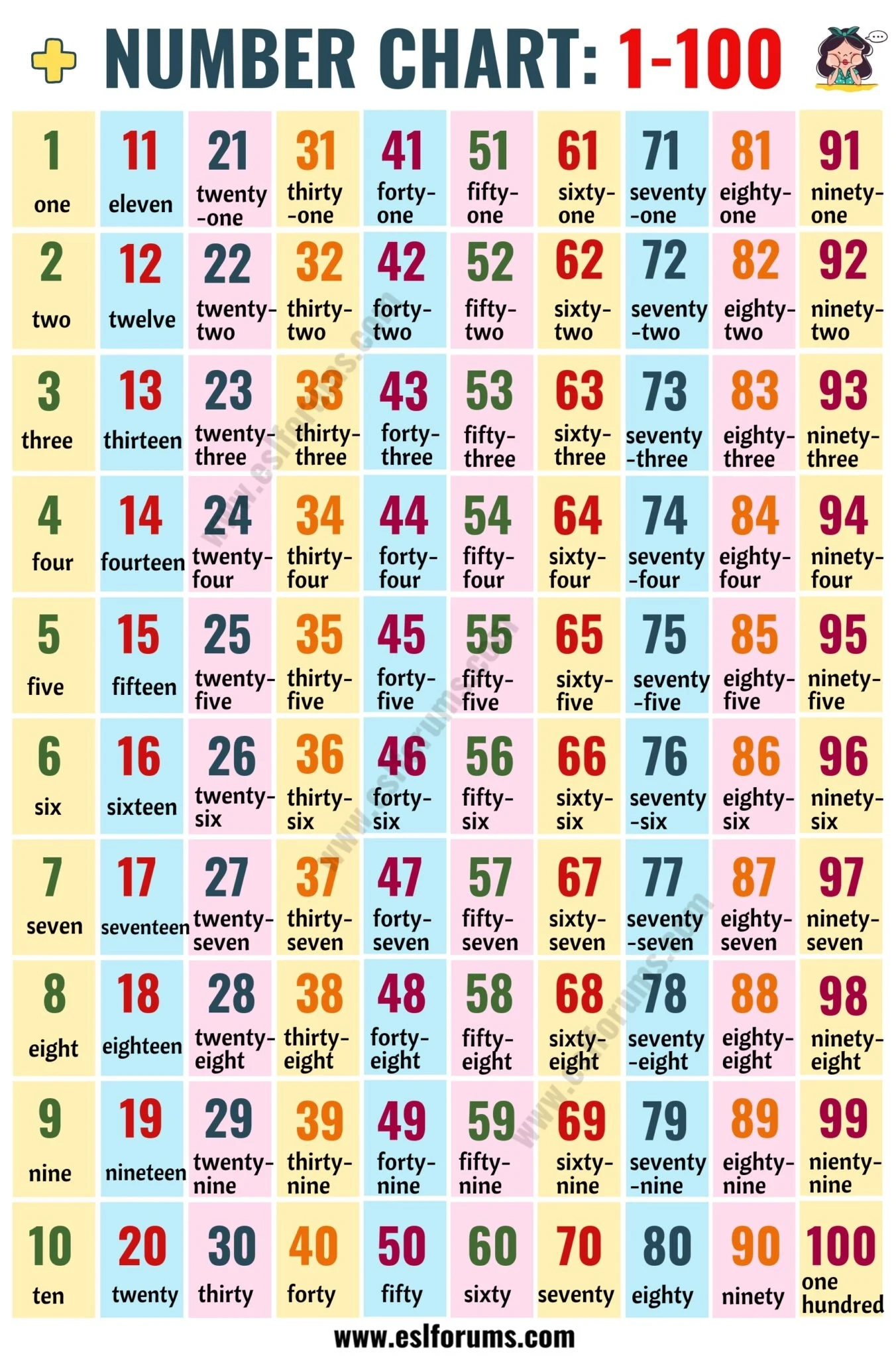 Hundreds Chart: Number Chart 1-100 In English - Esl Forums intended for Numbers in Word Form Chart Printable Free