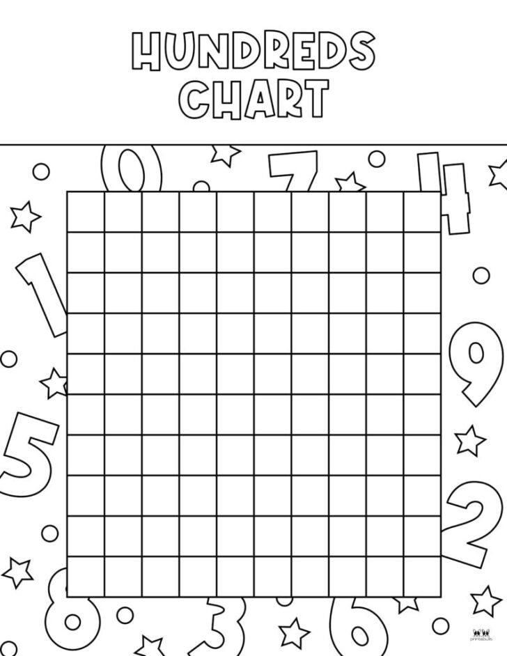 Blank One Hundred Chart Printable