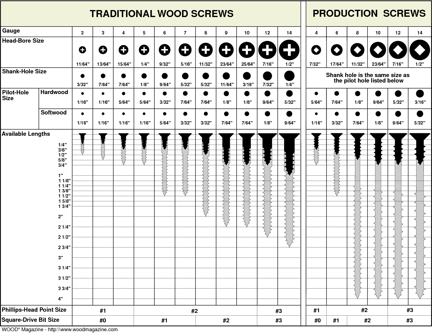 Image Result For Dimensions Of Wood Screw pertaining to Screw Size Chart Printable