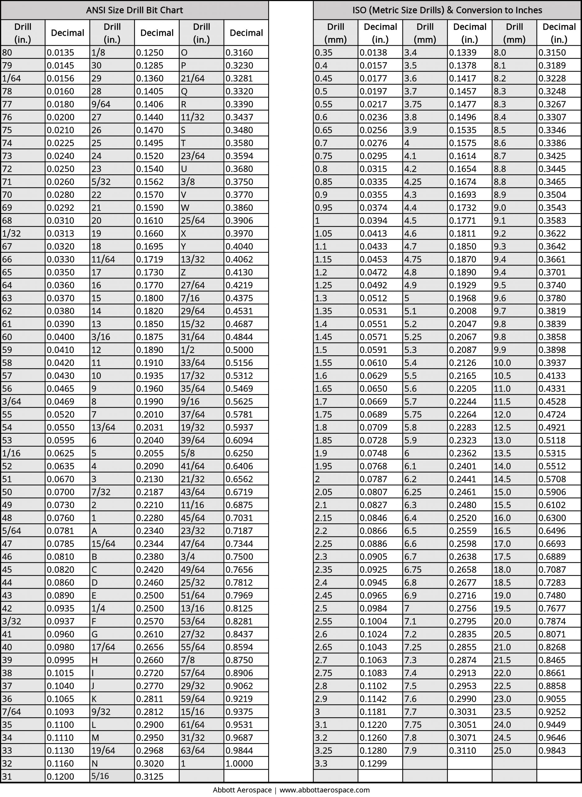 Inch And Metric Drill Bit Size Chart - Abbott Aerospace Uk Ltd for Drill Size Chart Printable